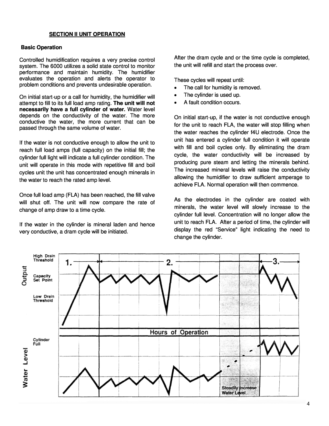 Herrmidifier Co 6000 owner manual SECTION II UNIT OPERATION Basic Operation 