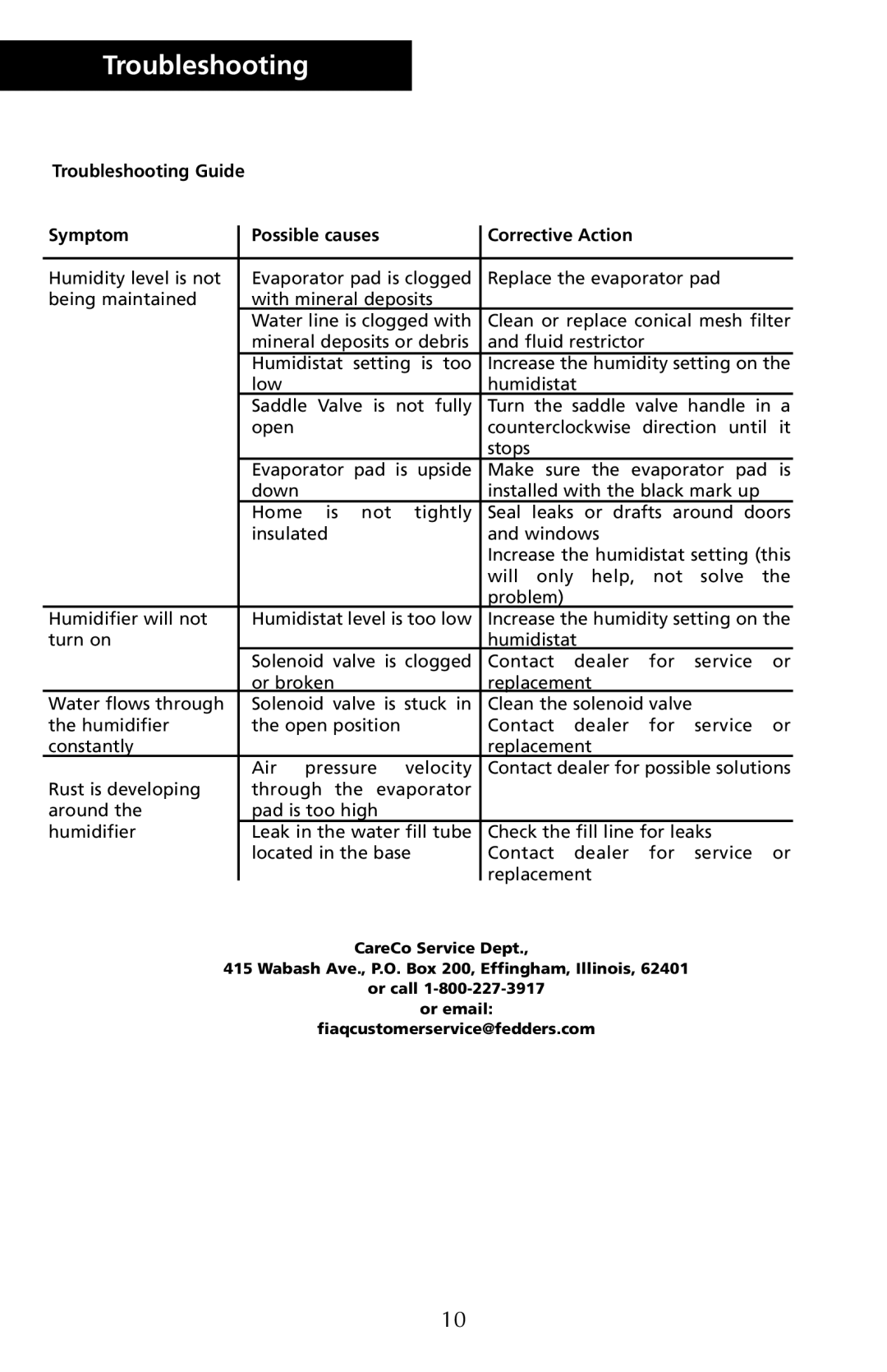 Herrmidifier Co G-100ES manual Symptom Possible causes Corrective Action 