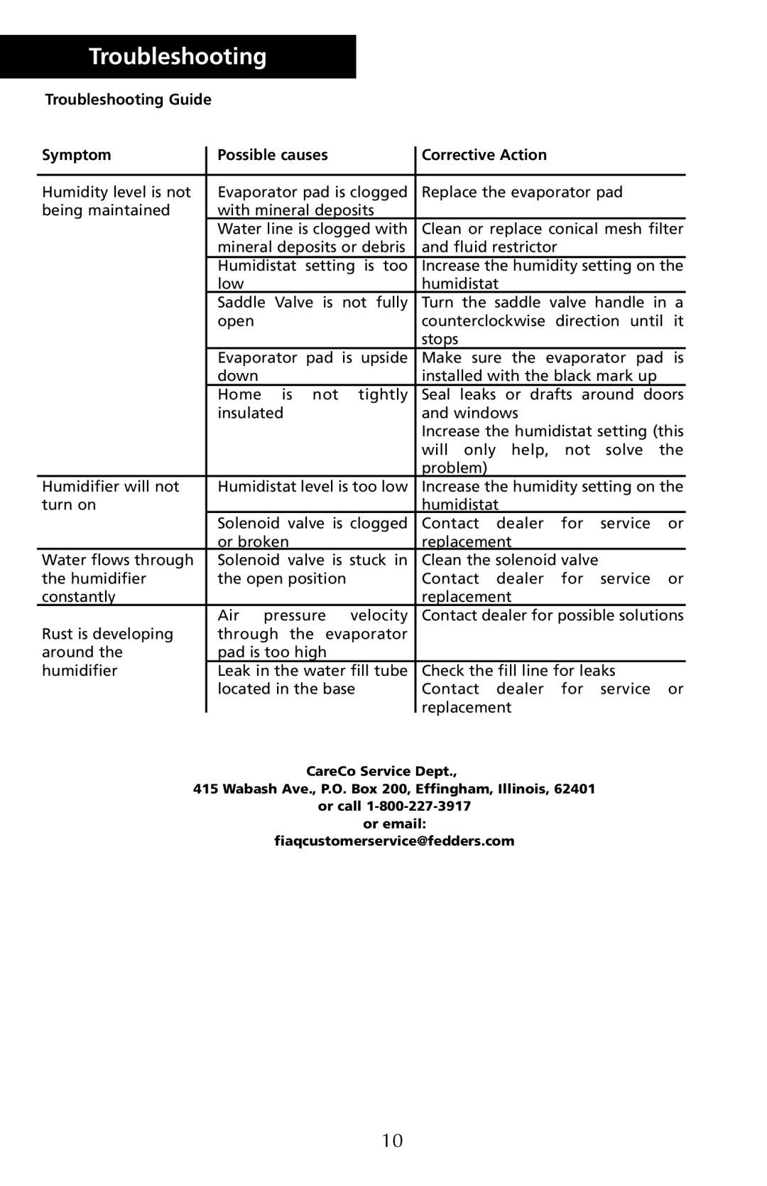 Herrmidifier Co G-200/300 manual Troubleshooting 