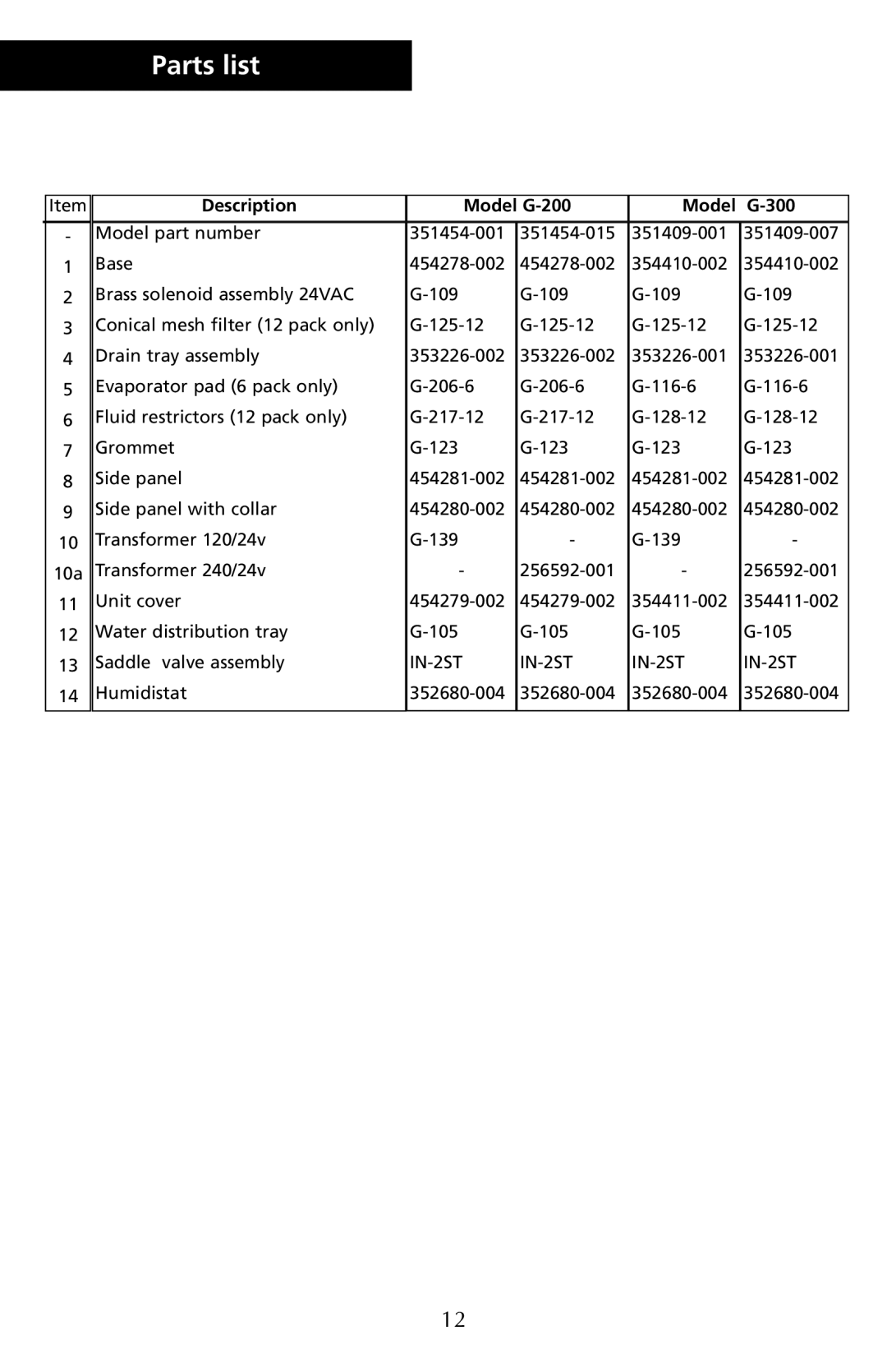 Herrmidifier Co G-200/300 manual Parts list, Description Model G-200 300 