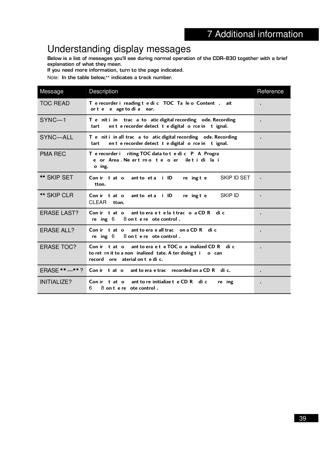 HHB comm CDR 830 manuel dutilisation Understanding display messages 