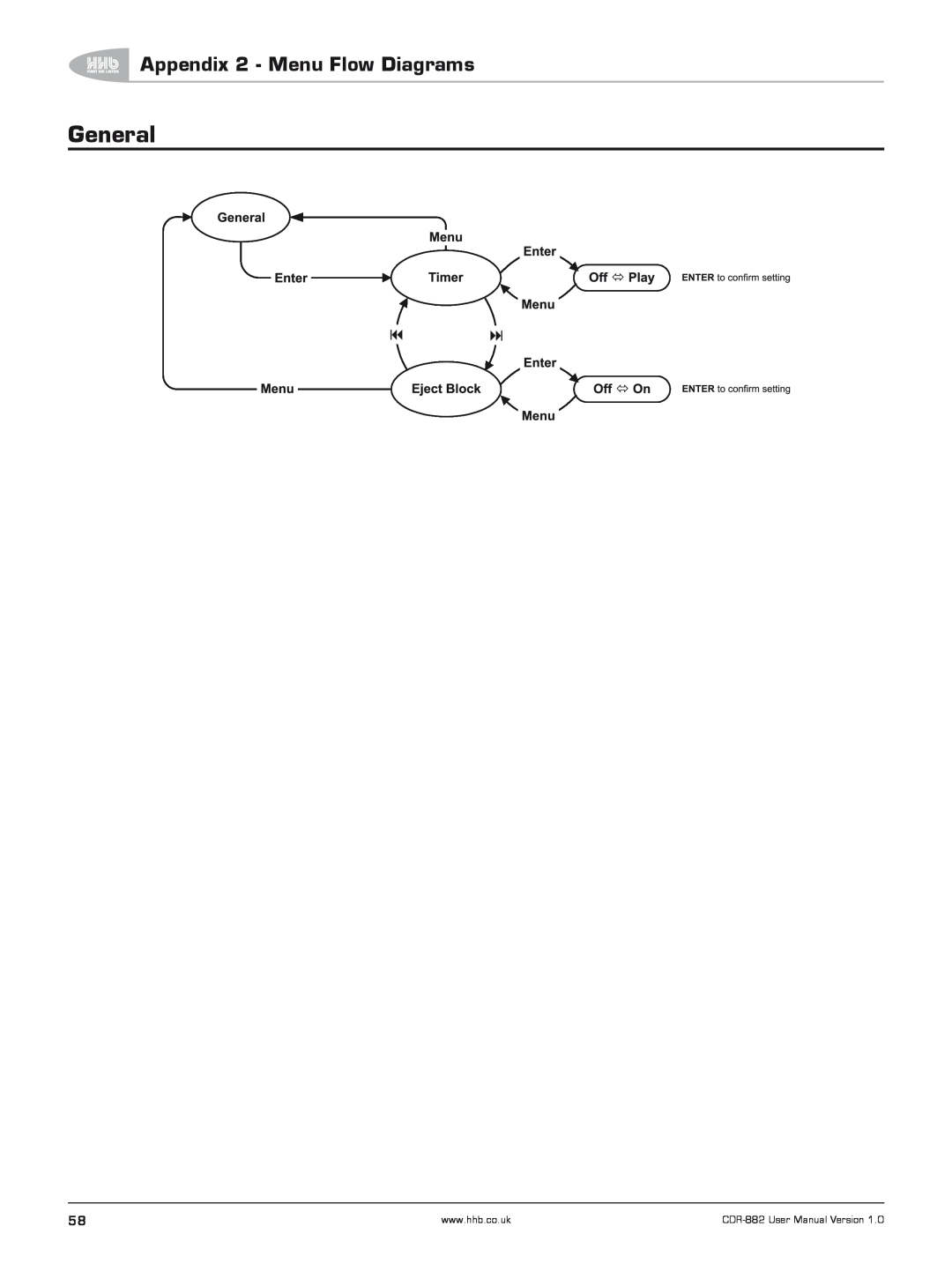 HHB comm CDR-882 user manual General, Appendix 2 - Menu Flow Diagrams 