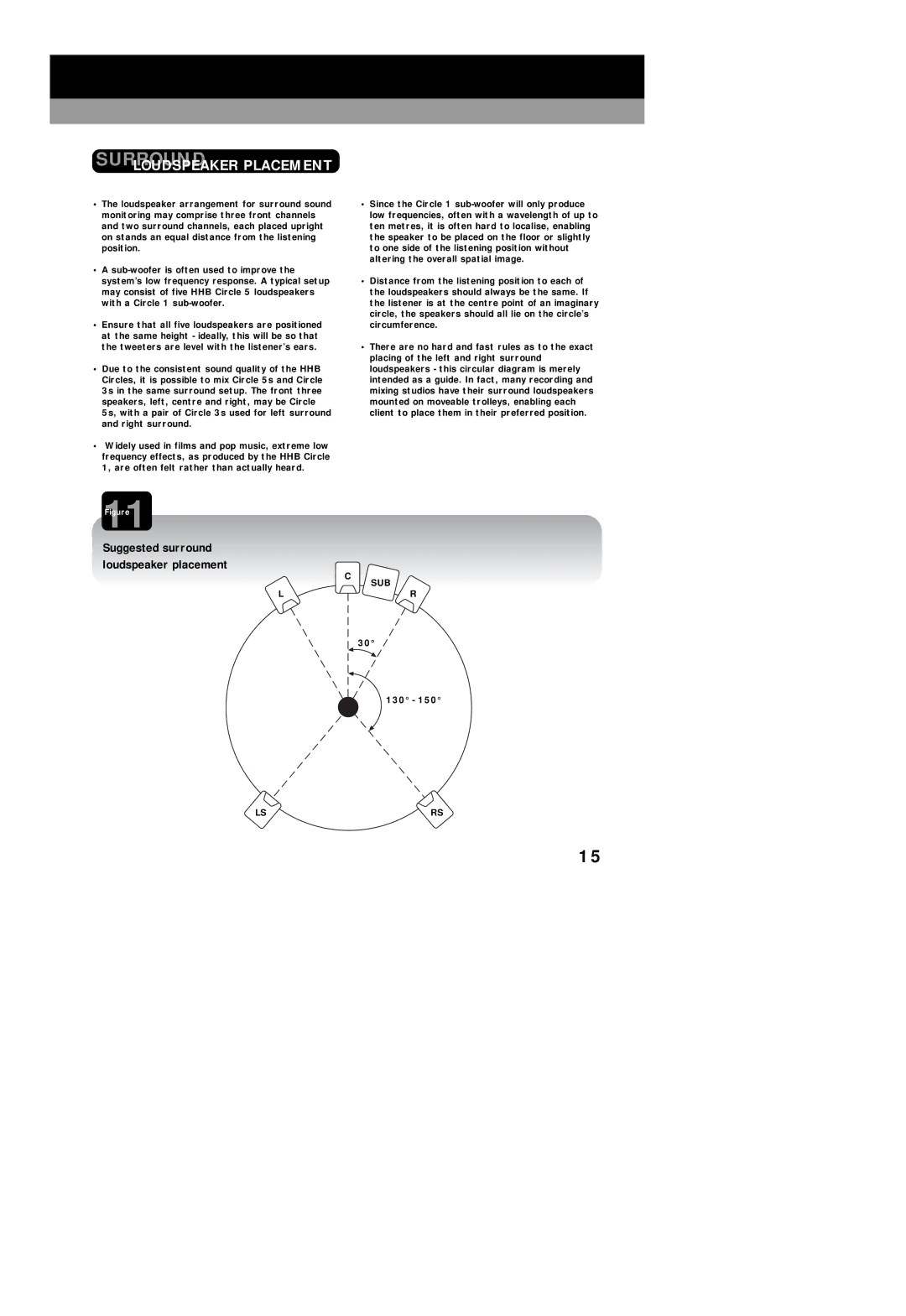 HHB comm CIRCLE STUDIO MONITORS operating instructions Surround, Suggested surround Loudspeaker placement 