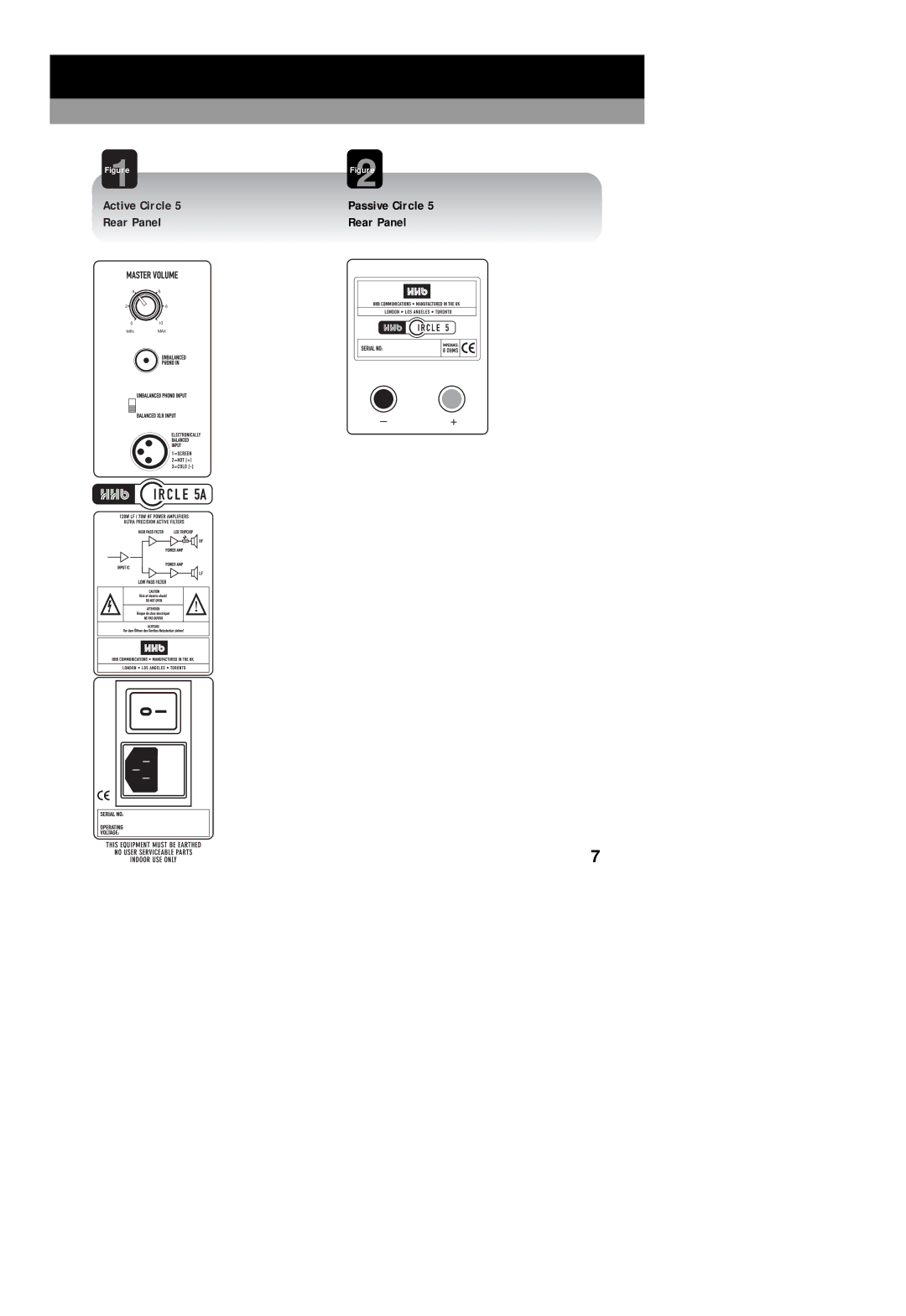 HHB comm CIRCLE STUDIO MONITORS operating instructions Active Circle, Rear Panel 