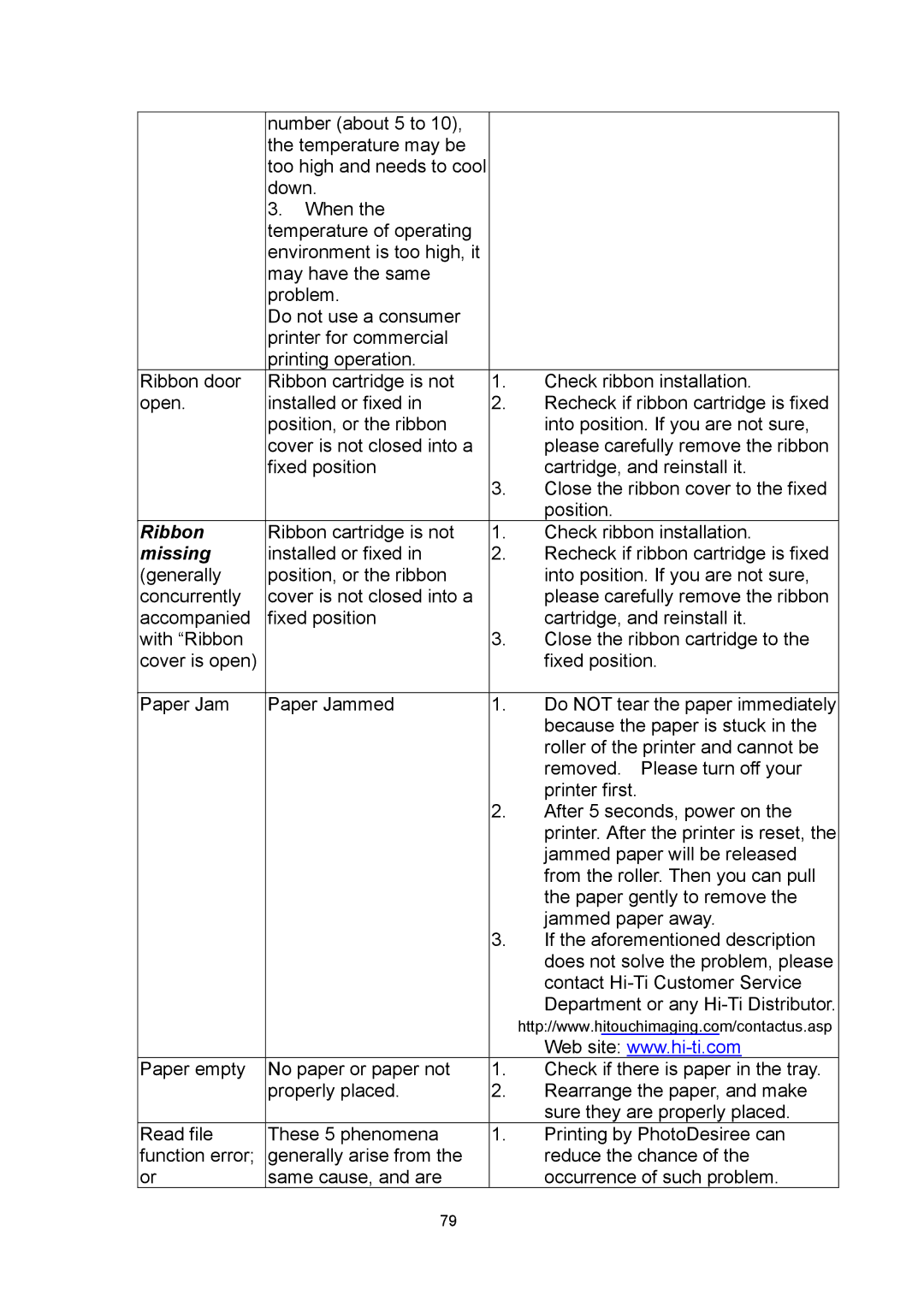 Hi-Touch Imaging Technologies 630PL user manual Ribbon 