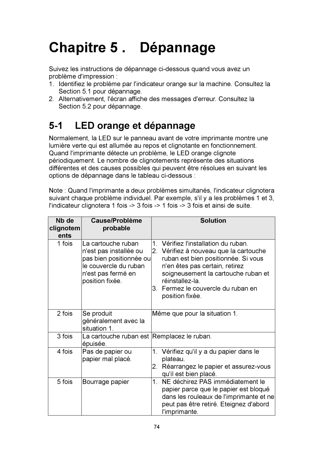 Hi-Touch Imaging Technologies 630PL/PS LED orange et dépannage, Nb de Cause/Problème Solution Clignotem Probable Ents 