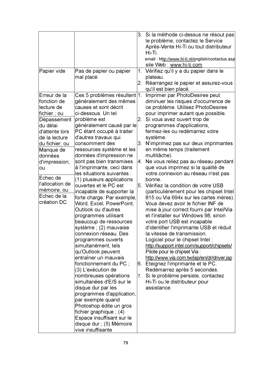 Hi-Touch Imaging Technologies 630PL/PS manual Si la méthode ci-dessus ne résout pas 