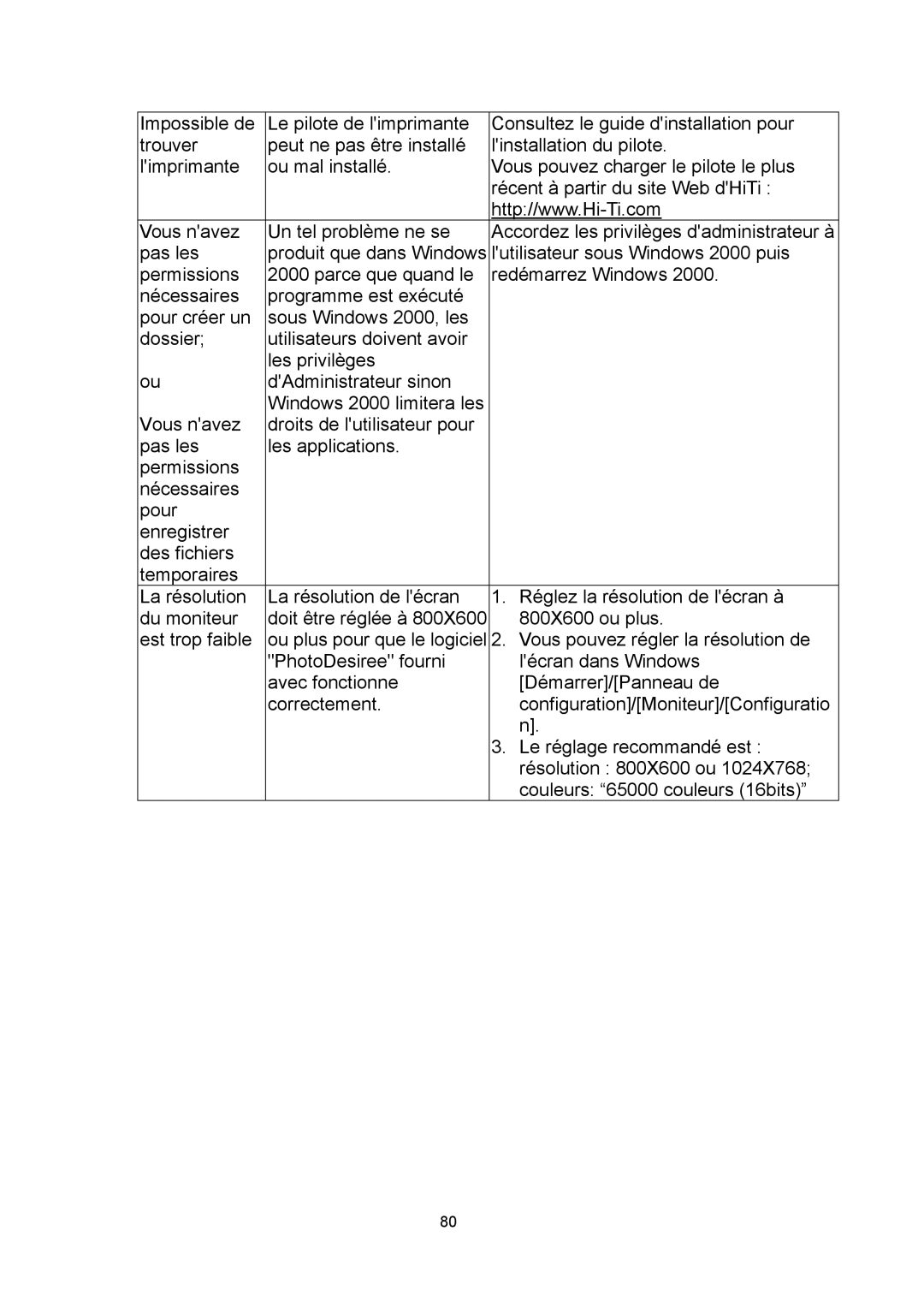 Hi-Touch Imaging Technologies 630PL/PS manual 