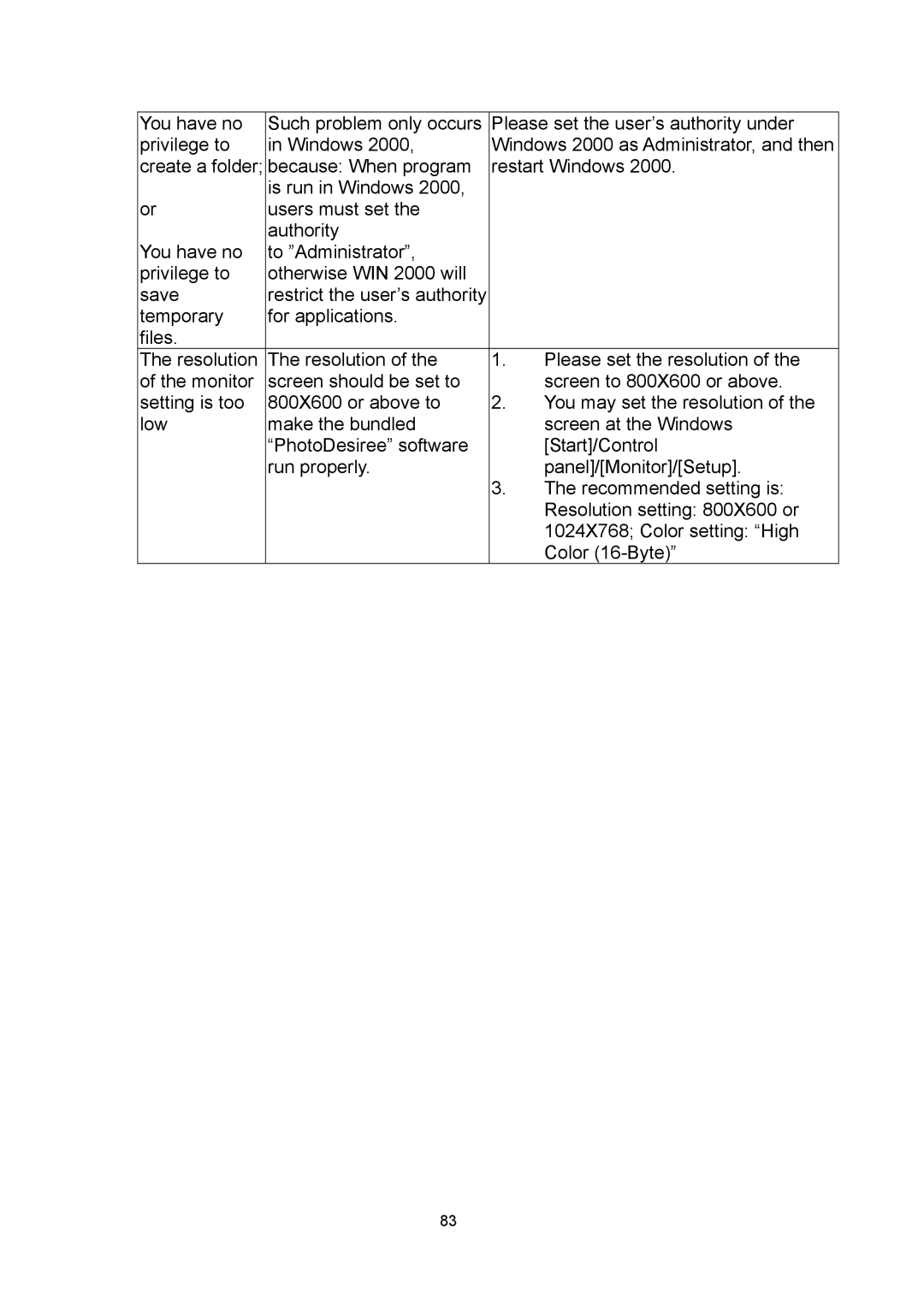 Hi-Touch Imaging Technologies 640PS user manual 