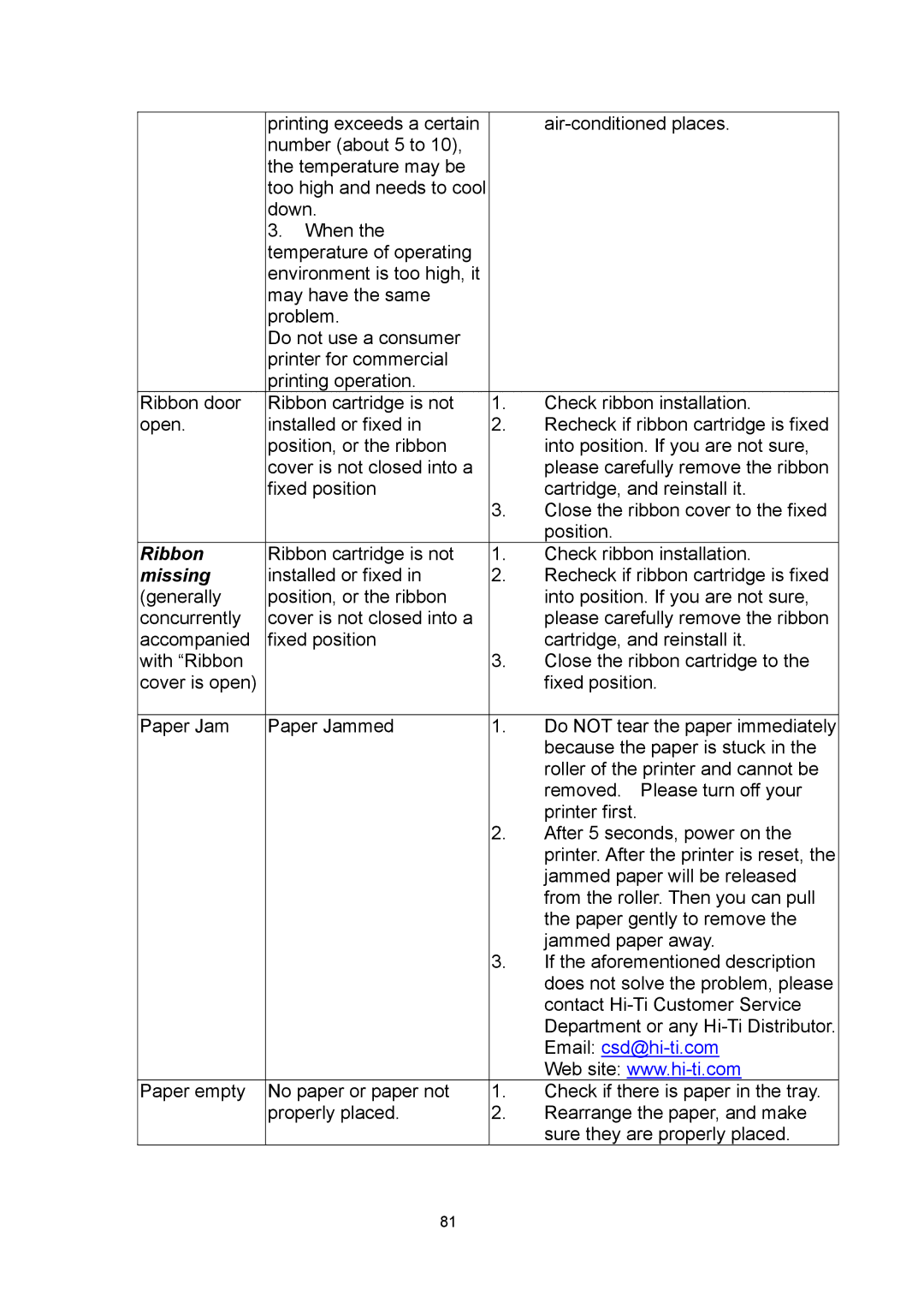 Hi-Touch Imaging Technologies 640PS user manual Ribbon 