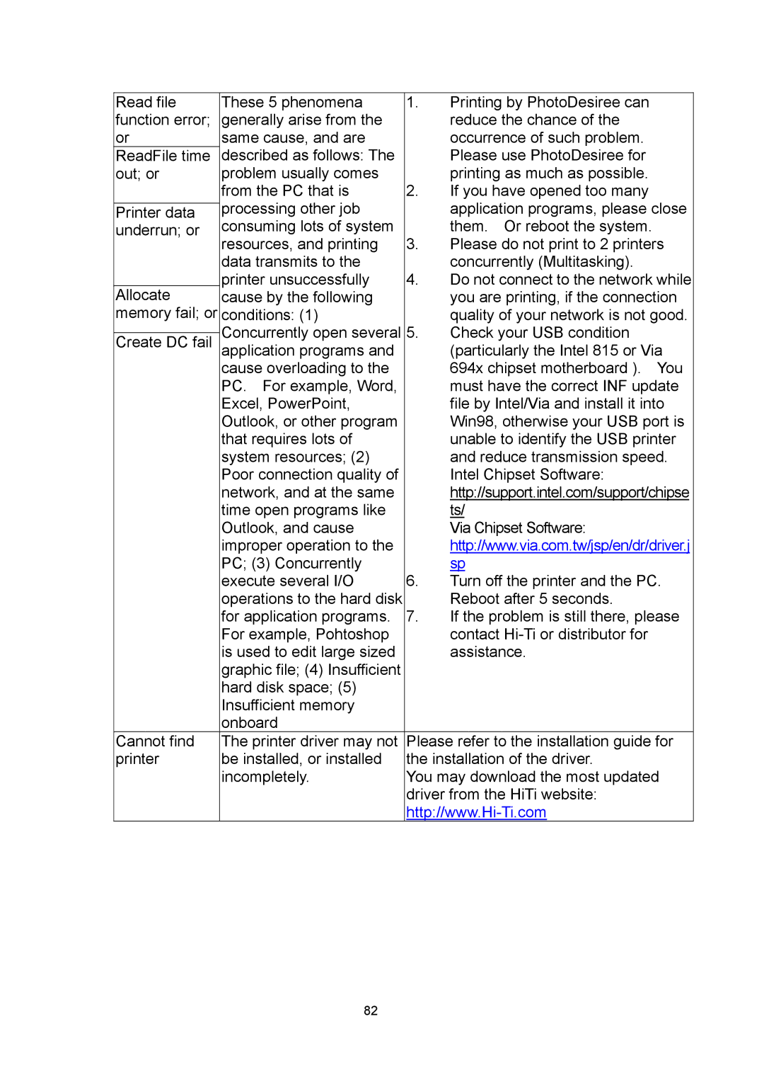 Hi-Touch Imaging Technologies 640PS user manual 