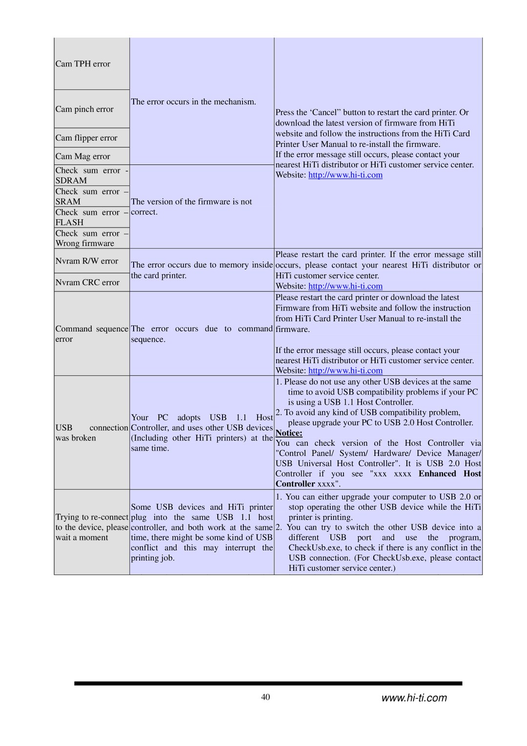 Hi-Touch Imaging Technologies CS-300 user manual Controller 