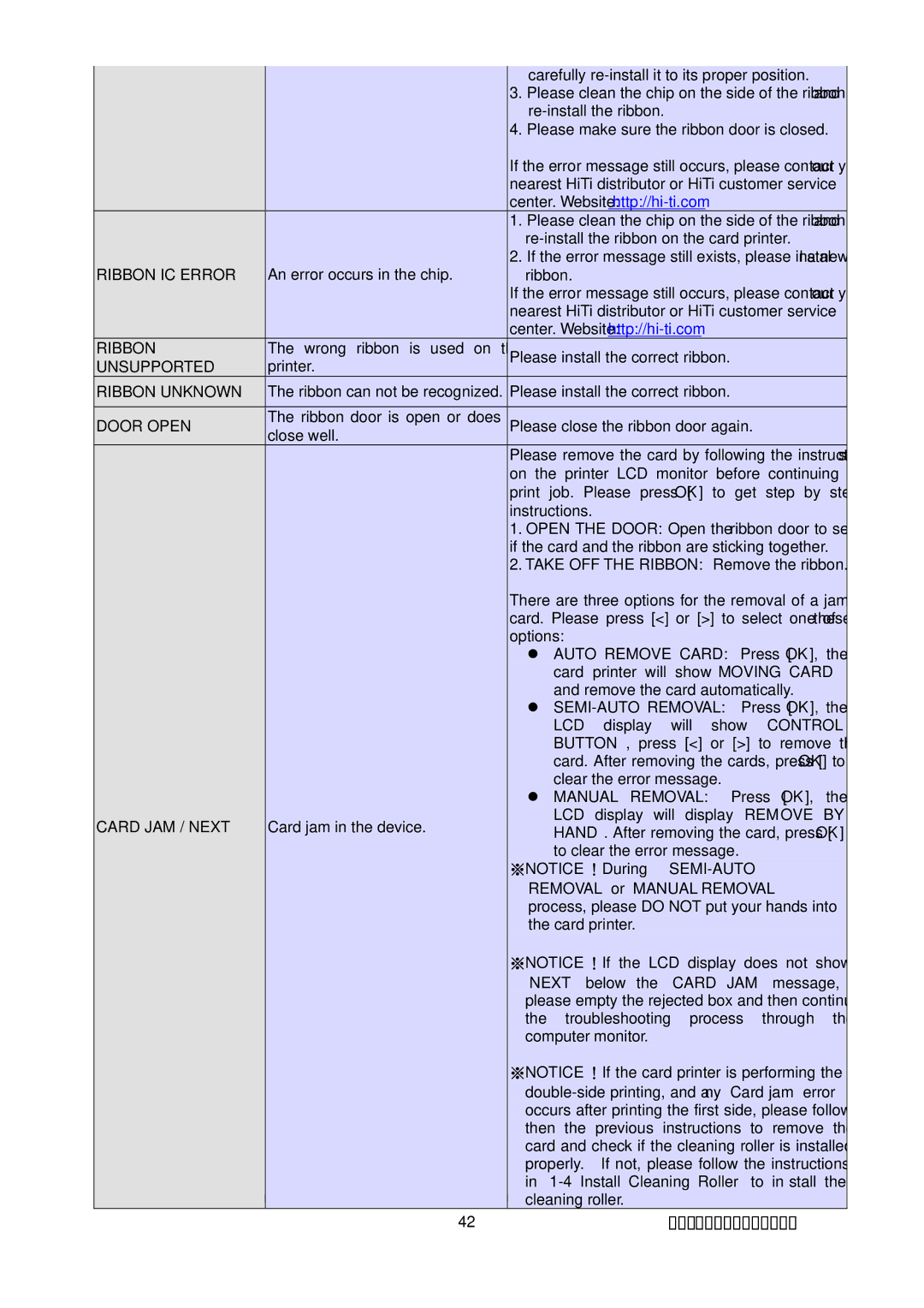 Hi-Touch Imaging Technologies CS-300 user manual Ribbon 