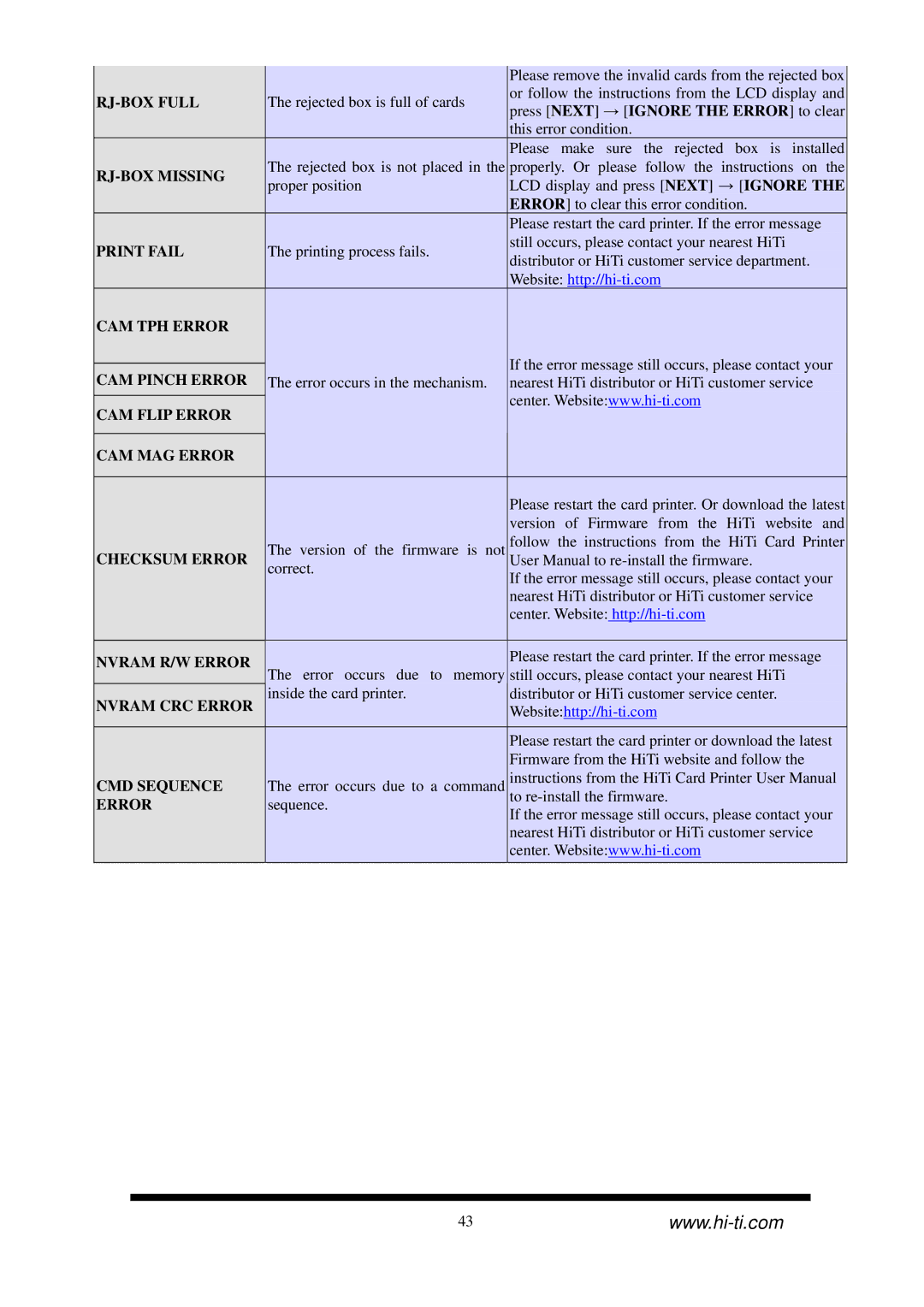 Hi-Touch Imaging Technologies CS-300 user manual CAM TPH Error 