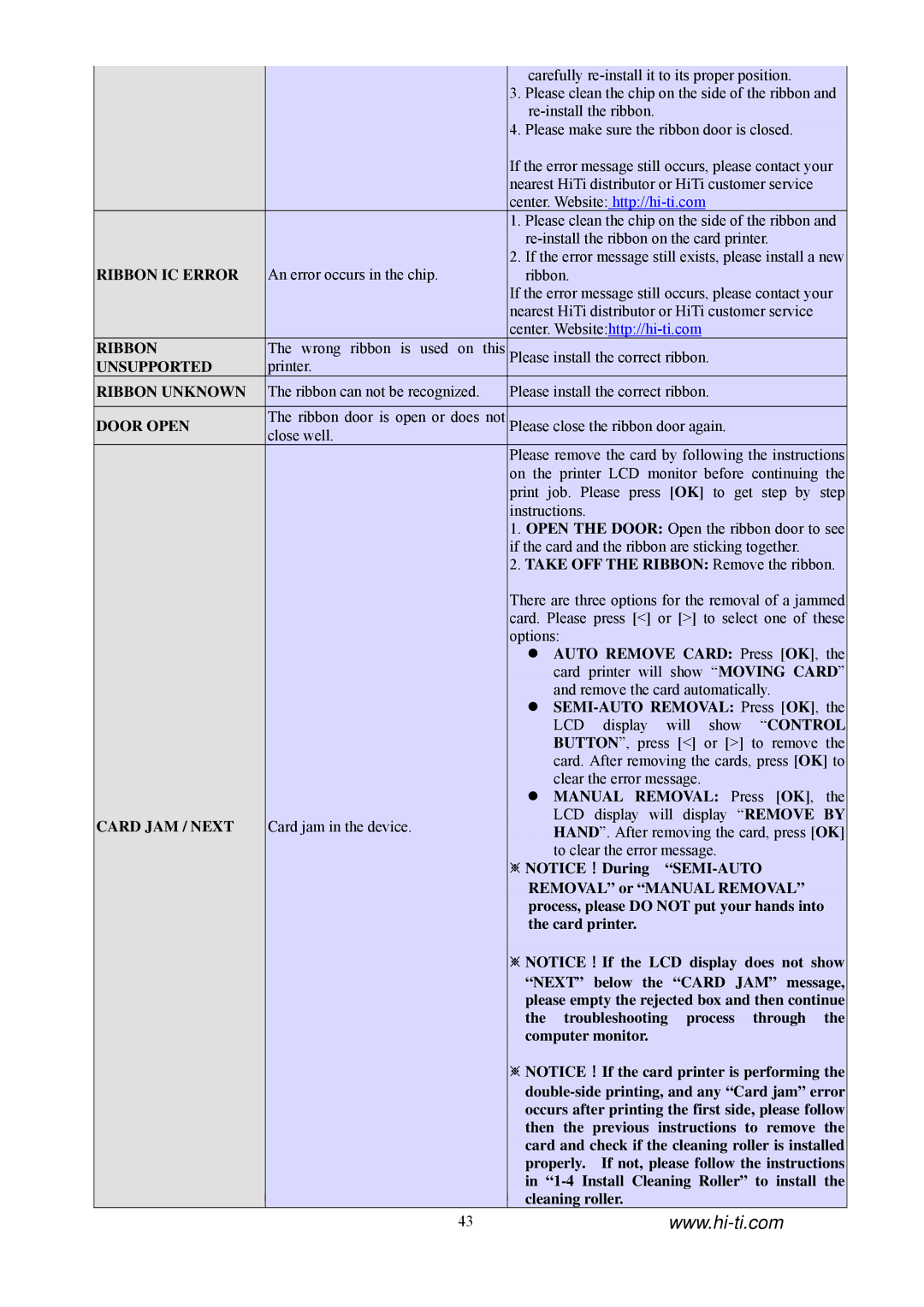 Hi-Touch Imaging Technologies CS-310, CS-320 manual Ribbon 