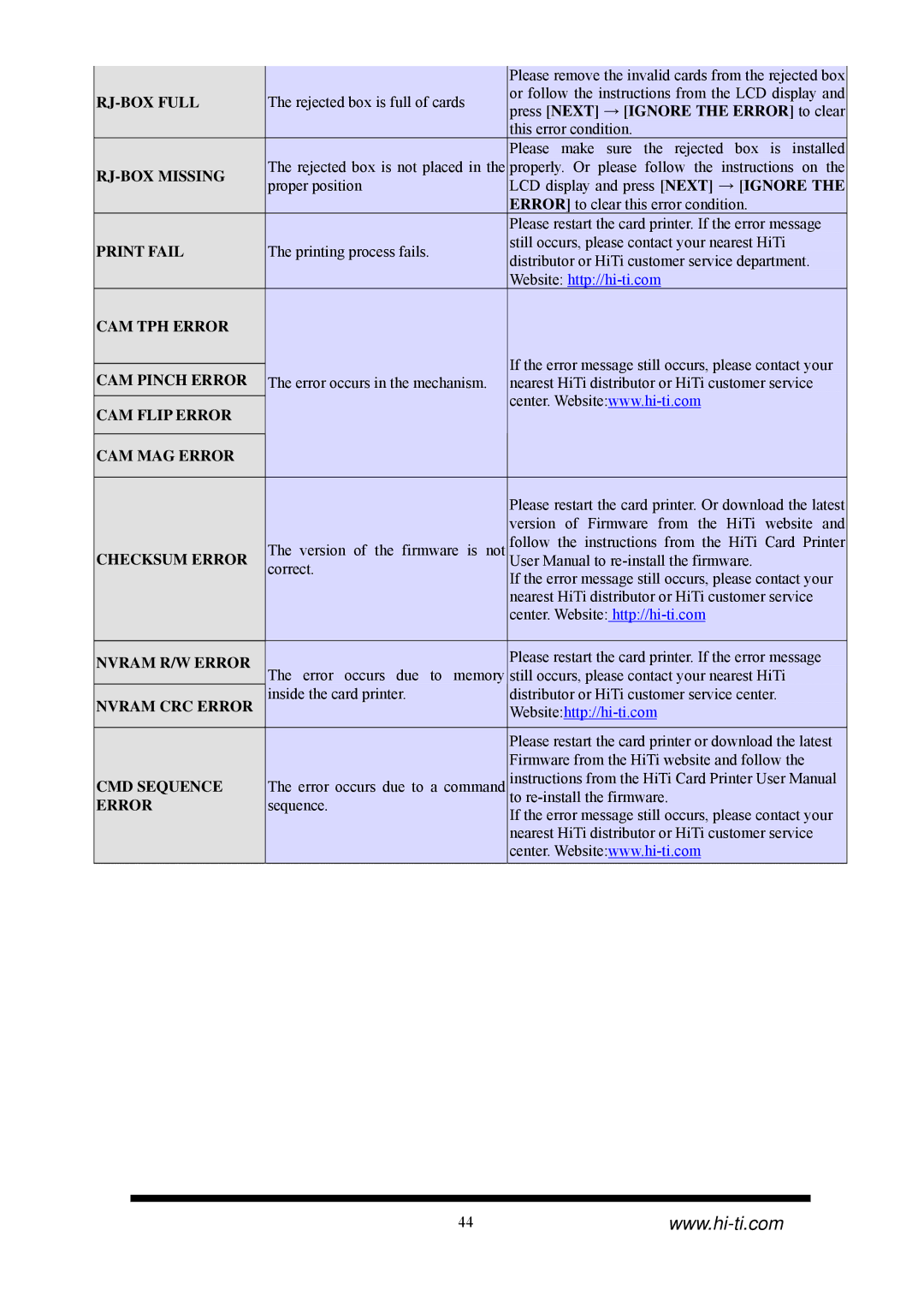 Hi-Touch Imaging Technologies CS-320, CS-310 manual CAM TPH Error 