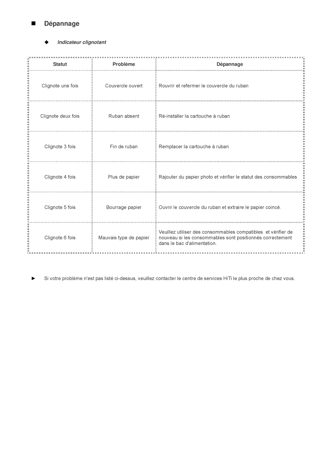 Hi-Touch Imaging Technologies S300, L300 user manual „ Dépannage, ‹ Indicateur clignotant 