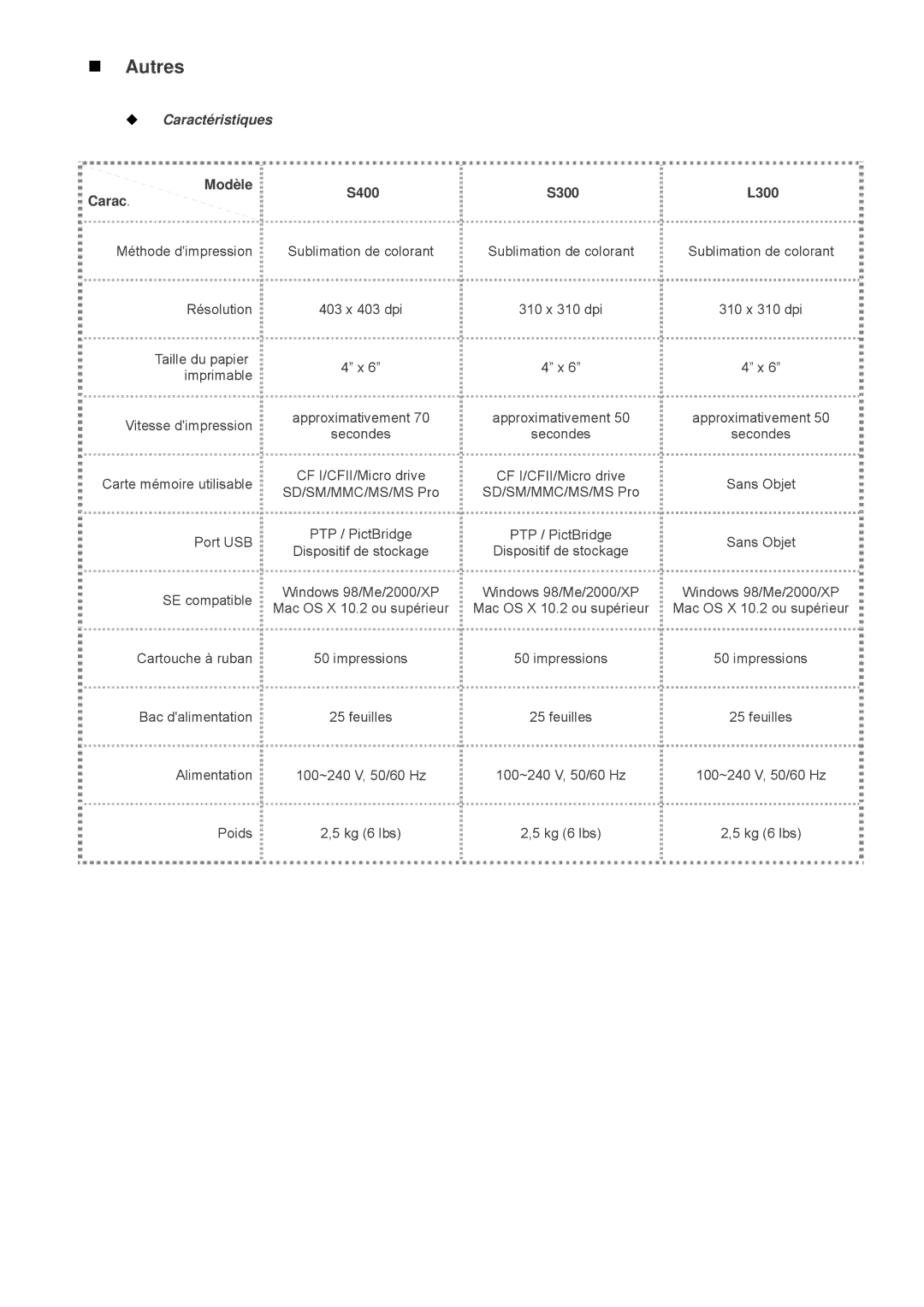 Hi-Touch Imaging Technologies L300, S300 user manual „ Autres, ‹ Caractéristiques 