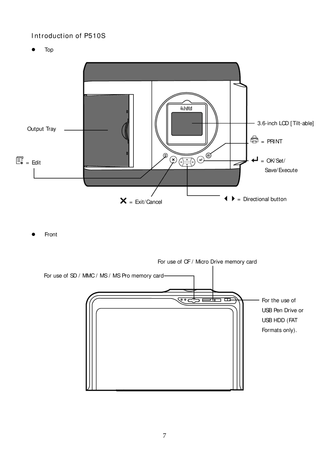 Hi-Touch Imaging Technologies P510Si user manual Introduction of P510S, = Print 