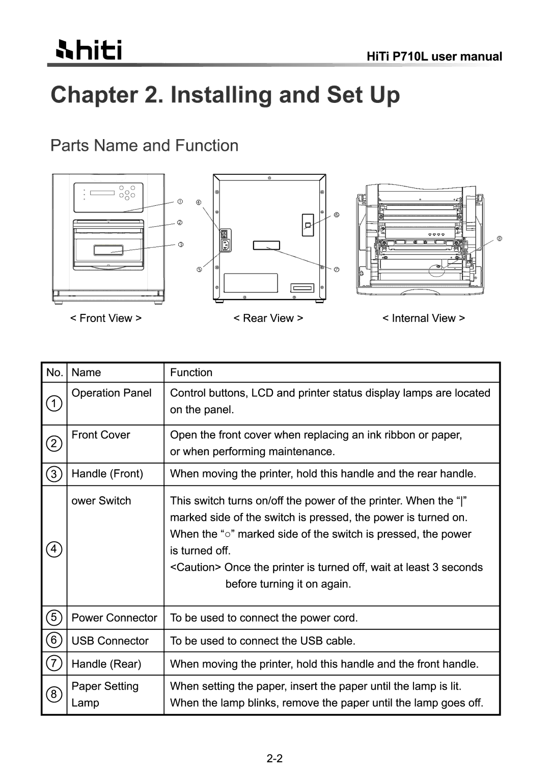 Hi-Touch Imaging Technologies P710L manual 