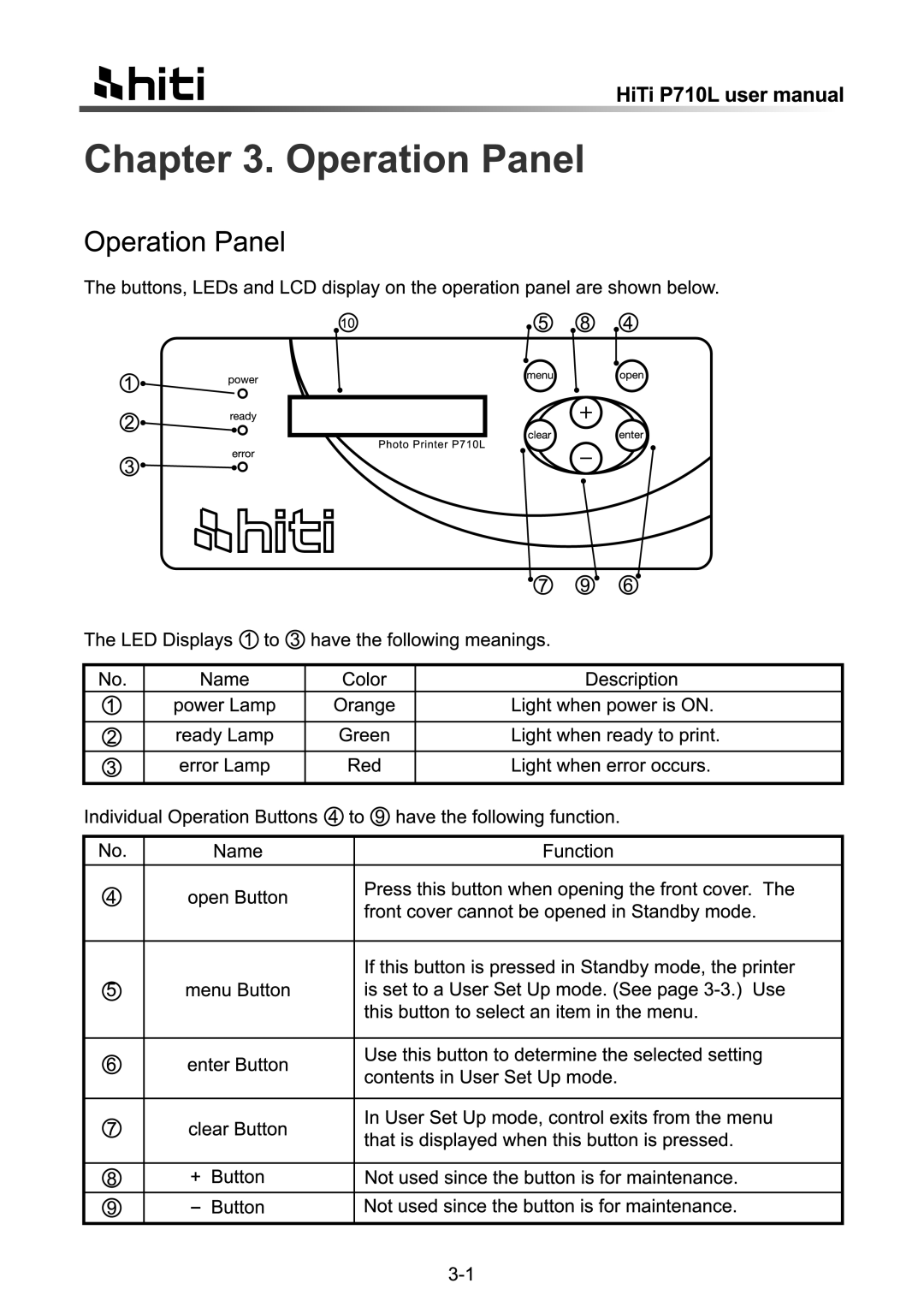 Hi-Touch Imaging Technologies P710L manual 