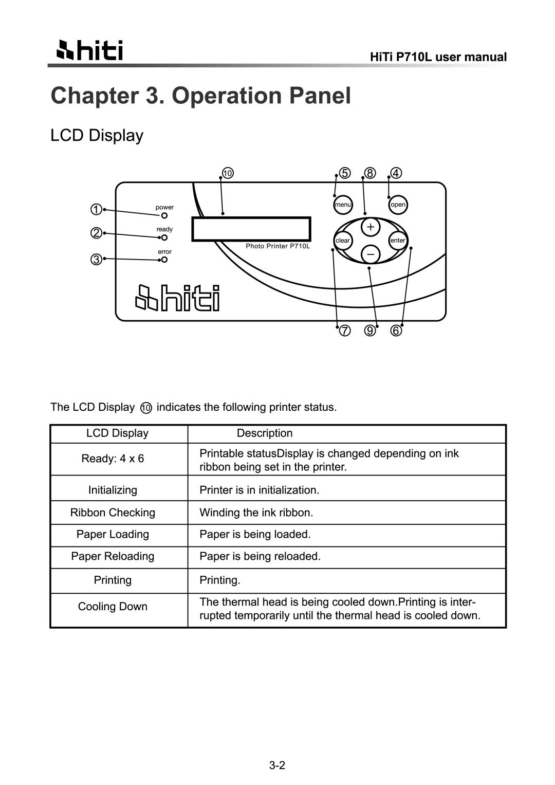 Hi-Touch Imaging Technologies P710L manual 