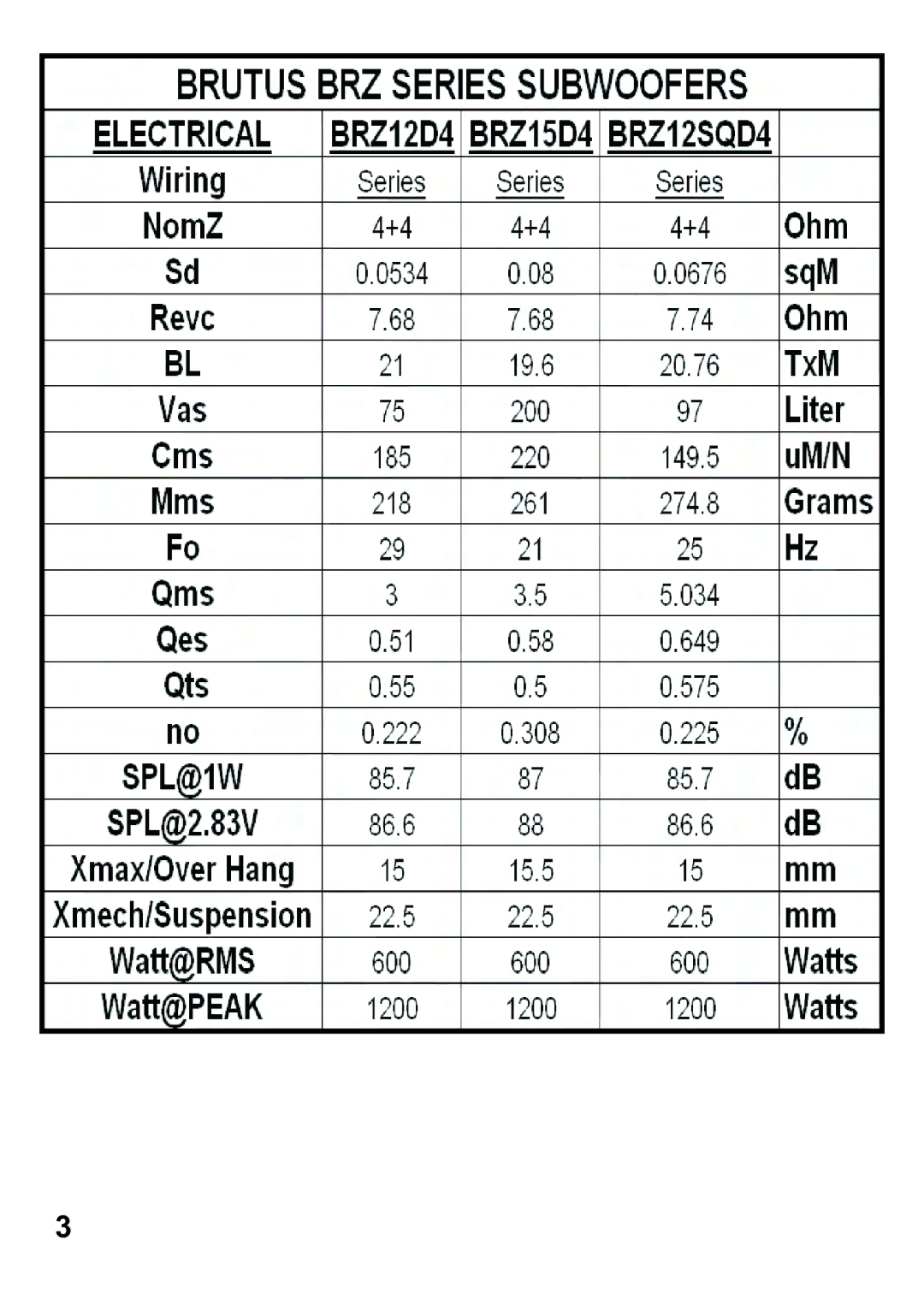 Hifionics BRZ12D4, BRZ12SQD4, BRZ15D4 manual 