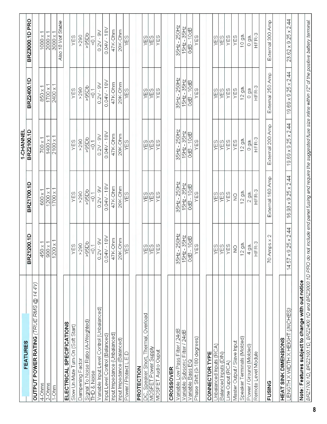 Hifionics BRZ2400.1D, BRZ1700.1D, BRZ2100.1D, BRZ1200.1D, BRZ3000.1D PRO manual 