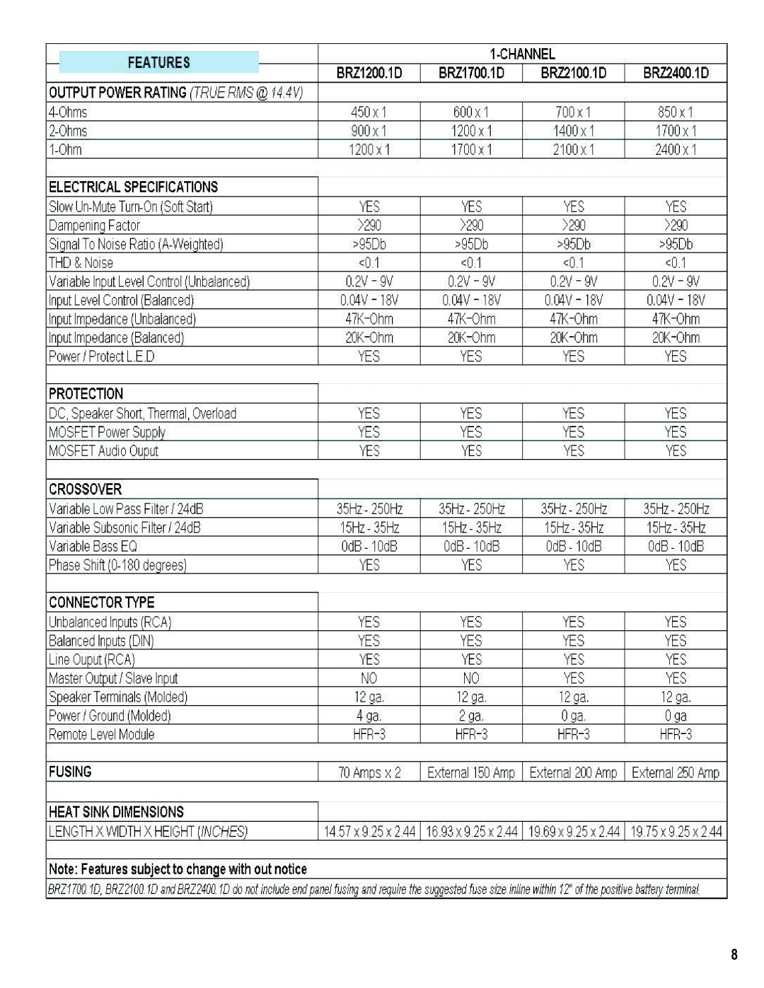 Hifionics BRZ2100.1D, BRZ2400.1D, BRZ1700.1D, BRZ1200.1D manual 