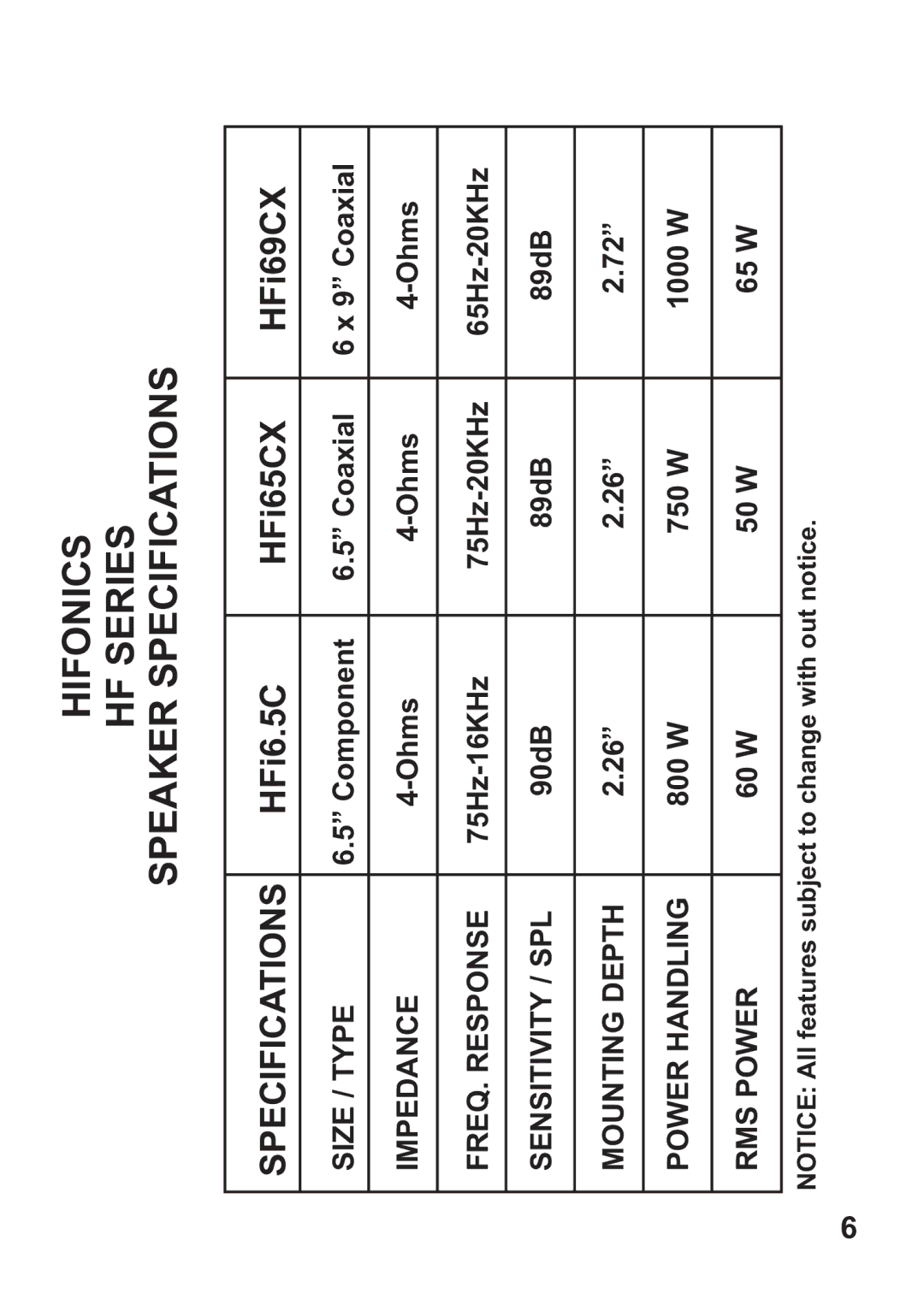 Hifionics HFI65CX, HFI69CX, HFI6.5C manual Hifonics HF Series Speaker Specifications 
