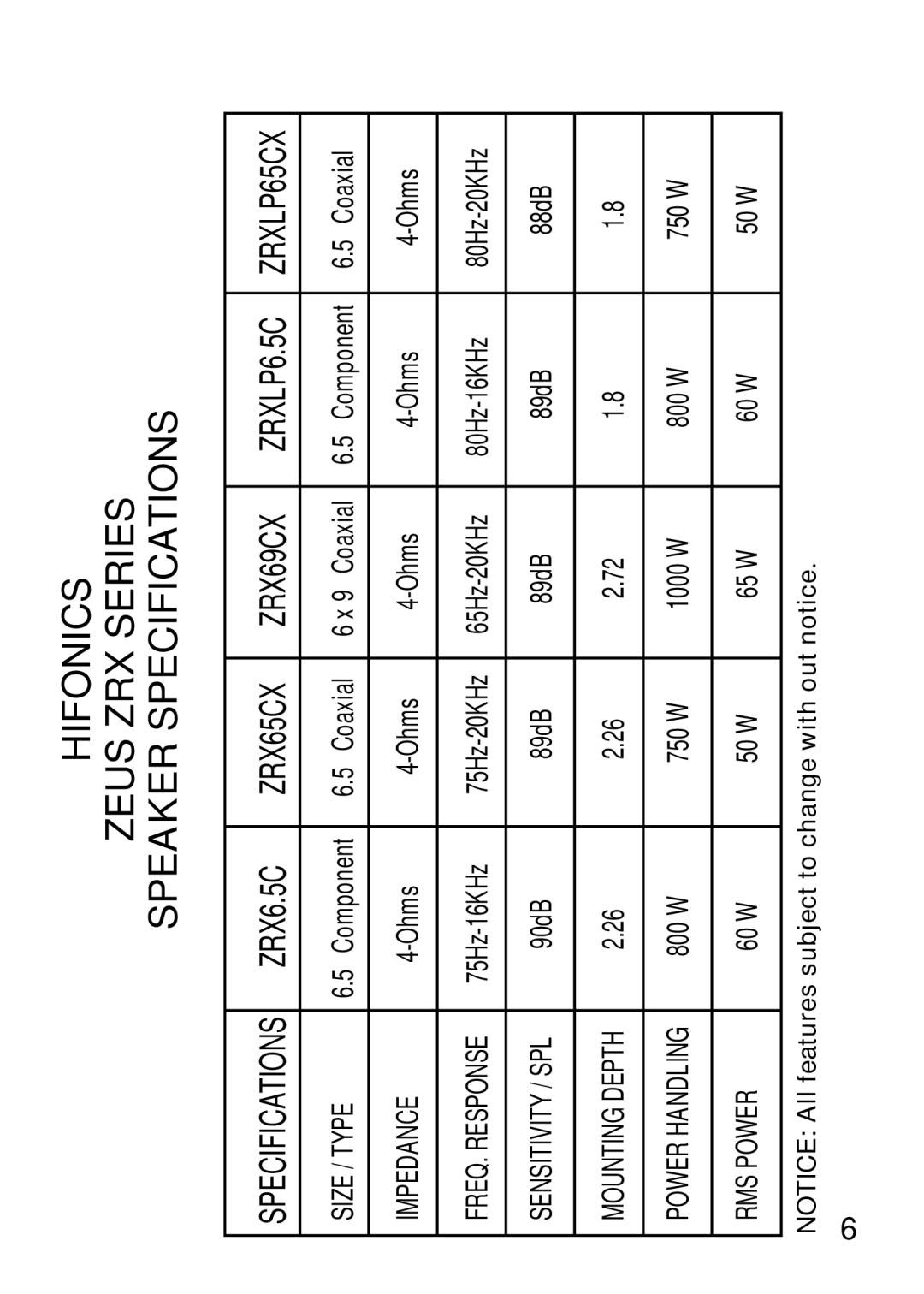 Hifionics ZRX69CX, ZRXLP6.5C, ZRX6.5C, ZRXLP65CX, ZRX65CX manual Hifonics Zeus ZRX Series Speaker Specifications 