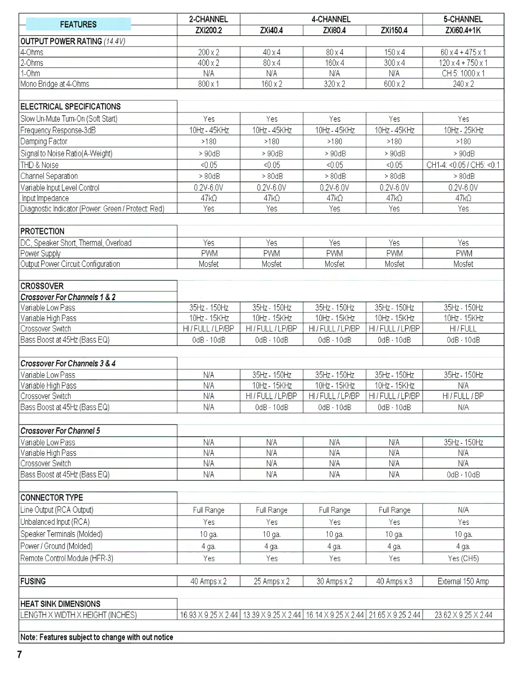 Hifionics ZXI150.4, ZXI40.4, ZXI80.4, ZXI60.4+1K, ZXI200.2 manual 