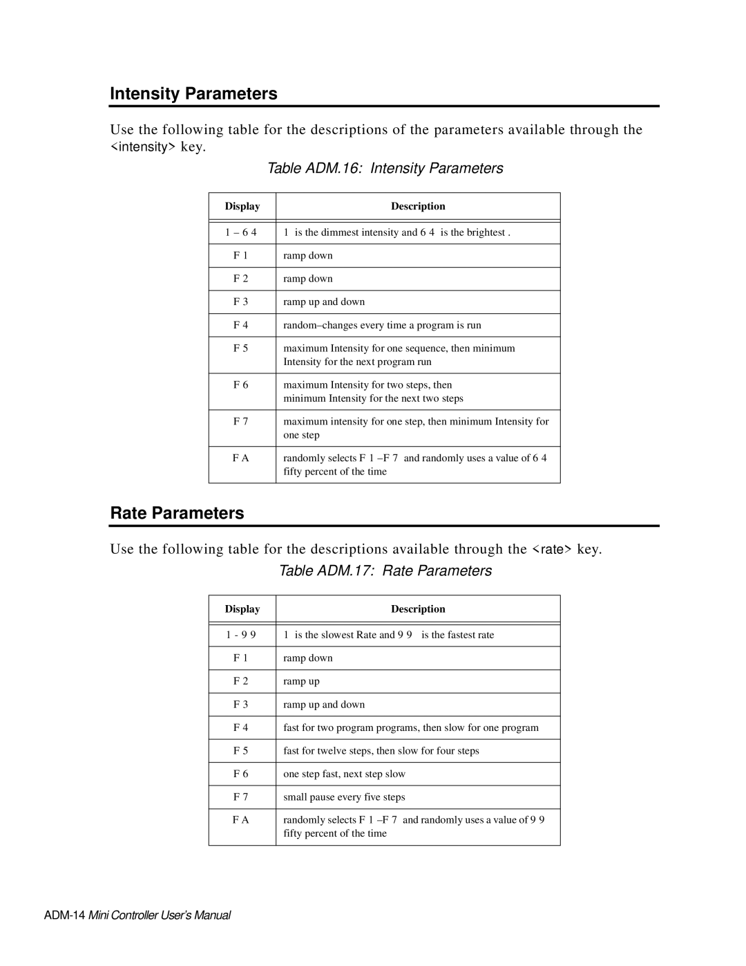 High End Systems AF1000 user manual Table ADM.16 Intensity Parameters, Table ADM.17 Rate Parameters 