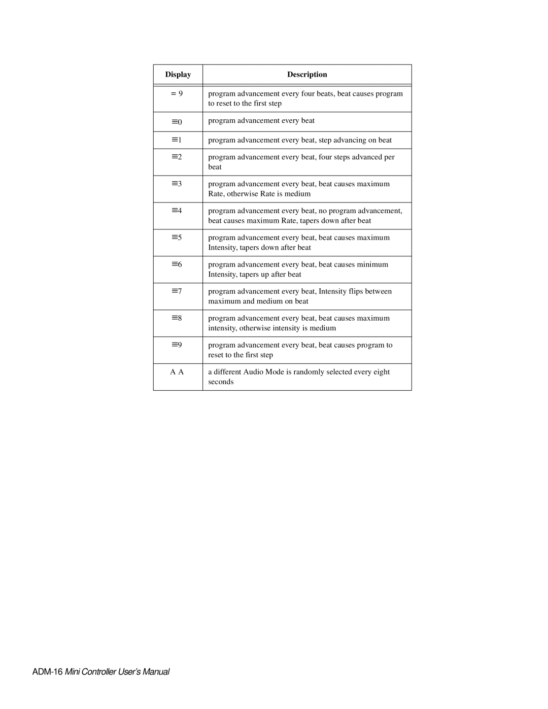 High End Systems AF1000 user manual ADM-16Mini Controller User’s Manual 