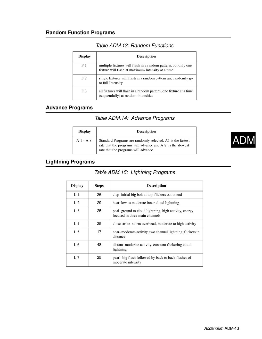 High End Systems AF1000 Table ADM.13 Random Functions, Table ADM.14 Advance Programs, Table ADM.15 Lightning Programs 