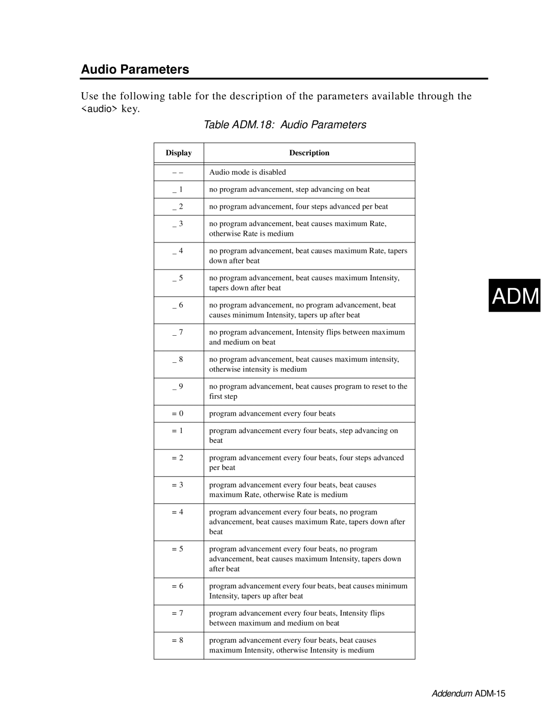 High End Systems AF1000 user manual Table ADM.18 Audio Parameters, Addendum ADM-15, Display, Description 