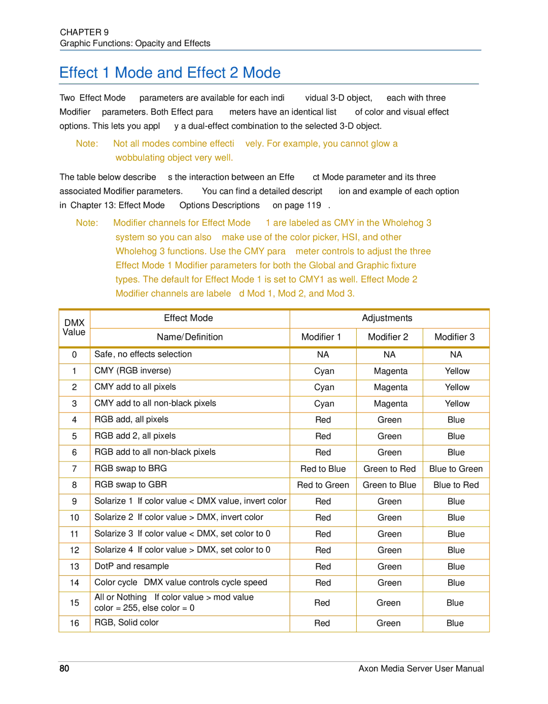 High End Systems AXON user manual Effect 1 Mode and Effect 2 Mode 