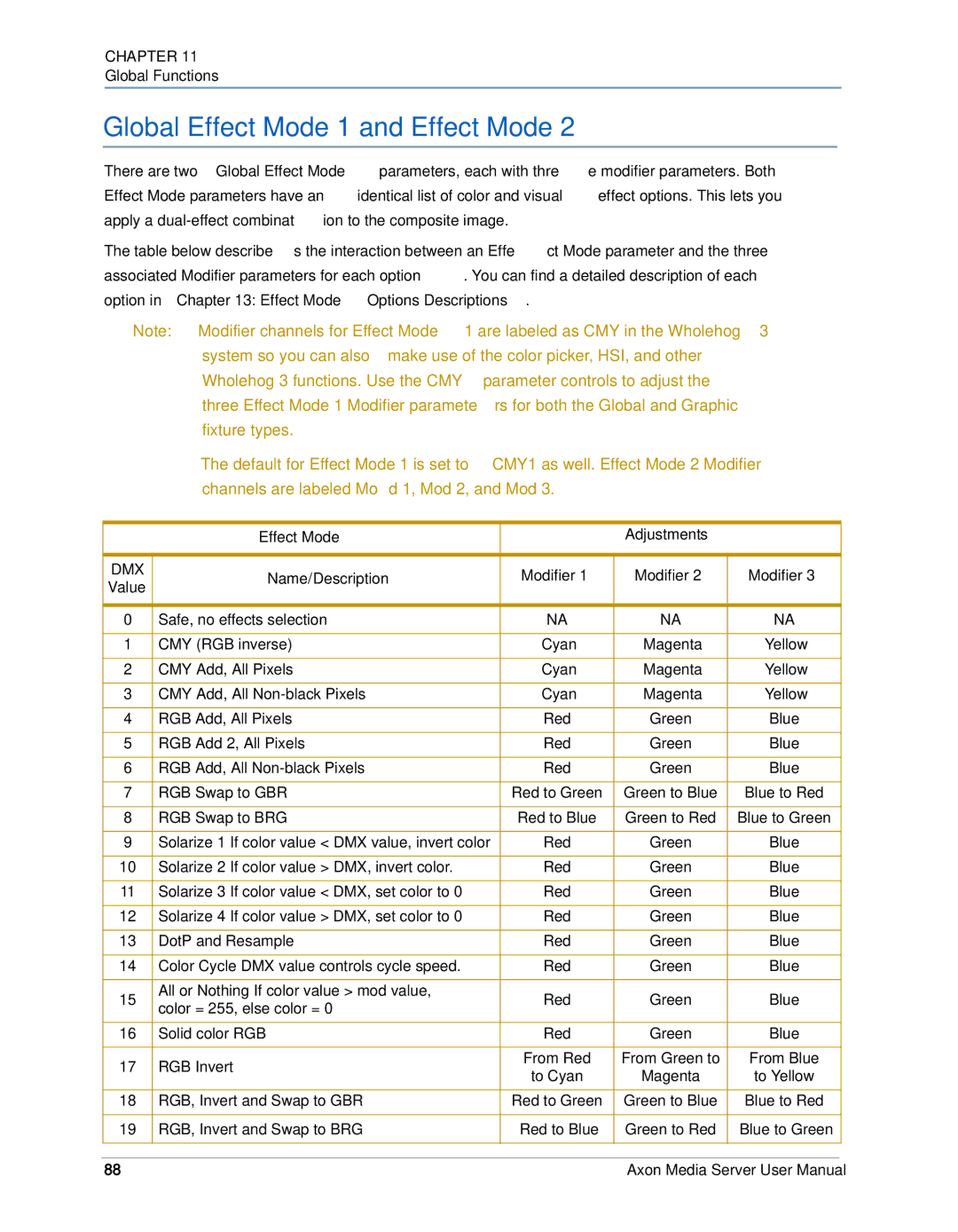 High End Systems AXON user manual Global Effect Mode 1 and Effect Mode, Effect Mode Adjustments 