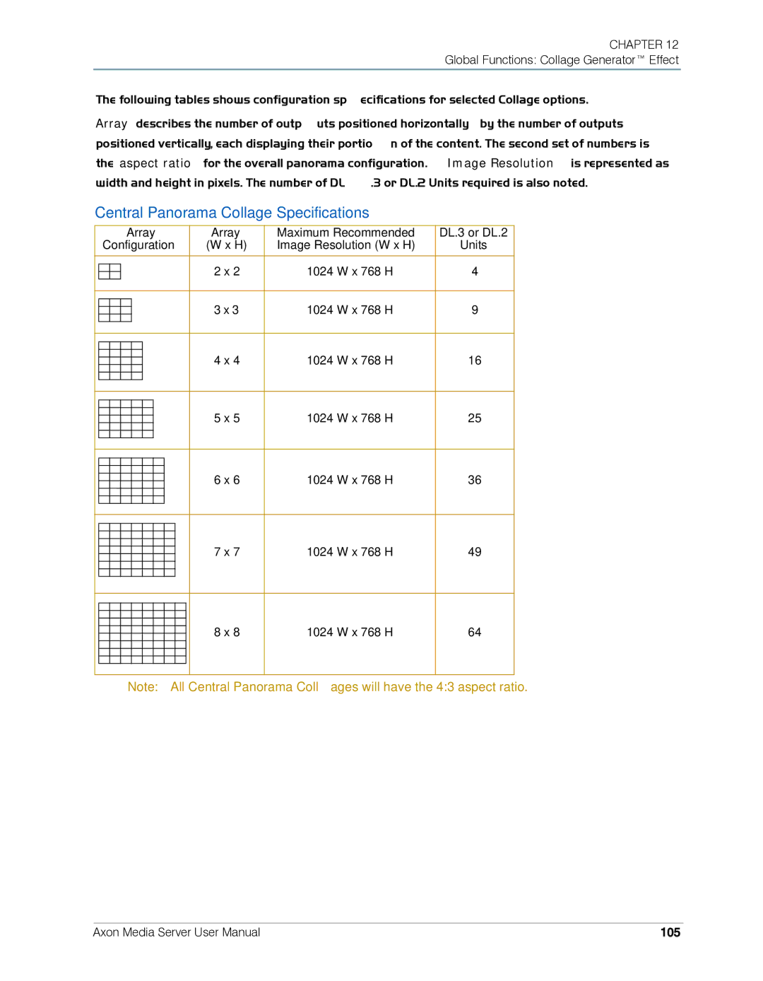 High End Systems AXON user manual Central Panorama Collage Specifications, 105 