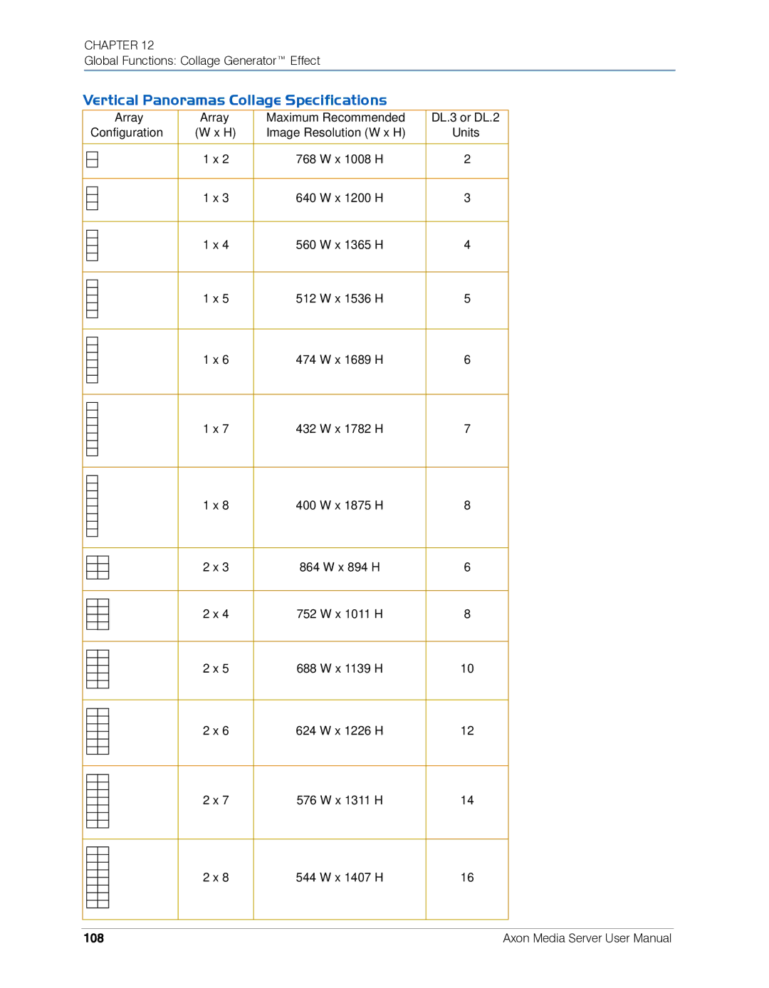 High End Systems AXON user manual Vertical Panoramas Collage Specifications, 108 