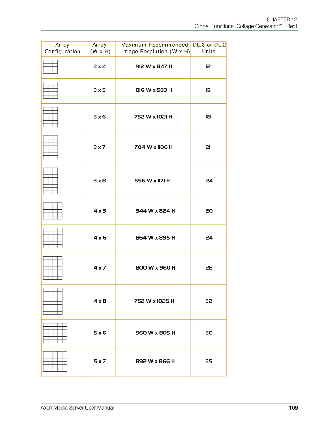 High End Systems AXON user manual 109 