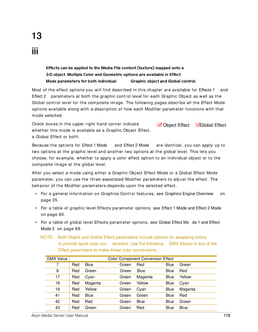 High End Systems AXON user manual Chapter Effect Mode Options Descriptions, Color Component Conversion Effect, 119 