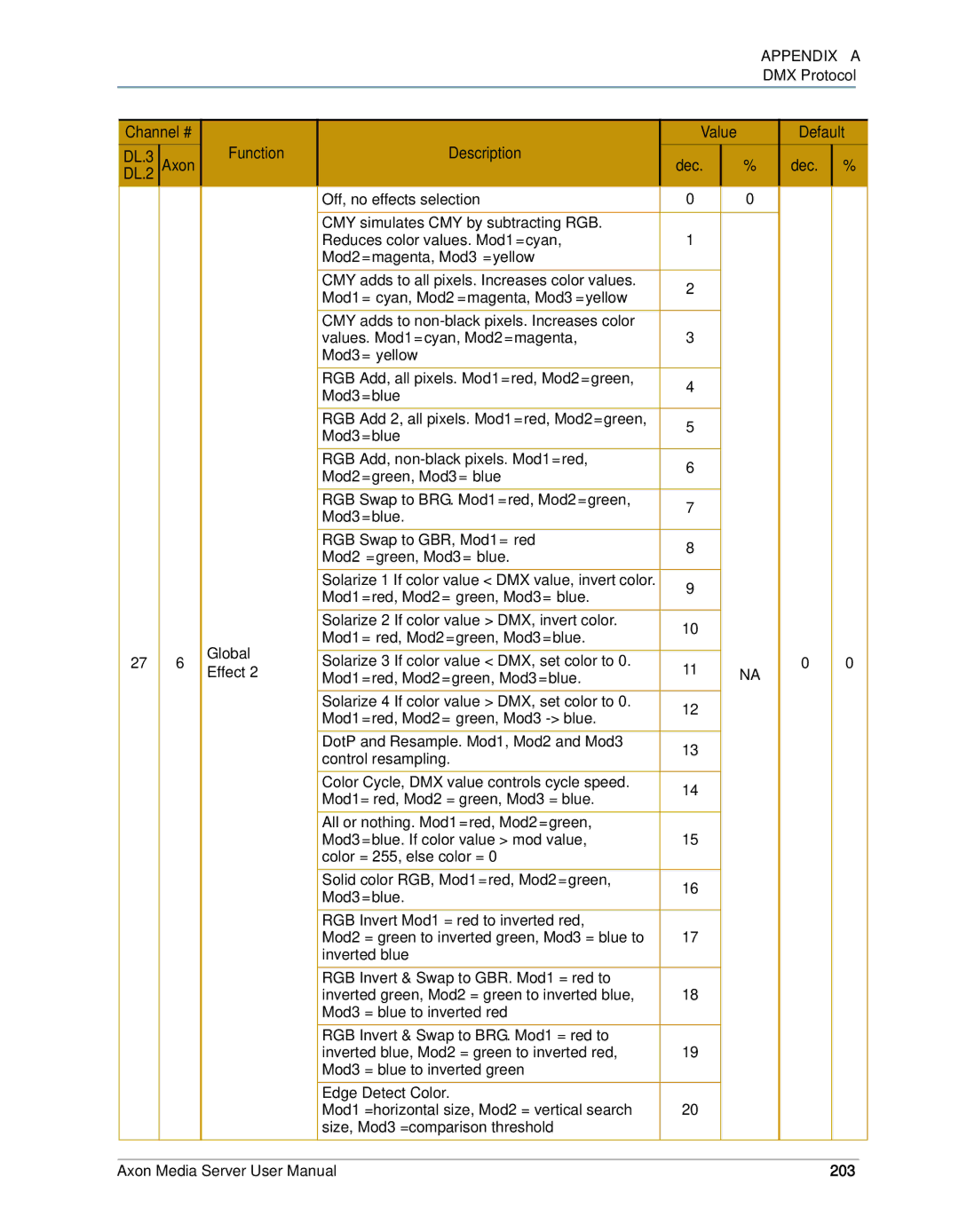 High End Systems AXON user manual 203 