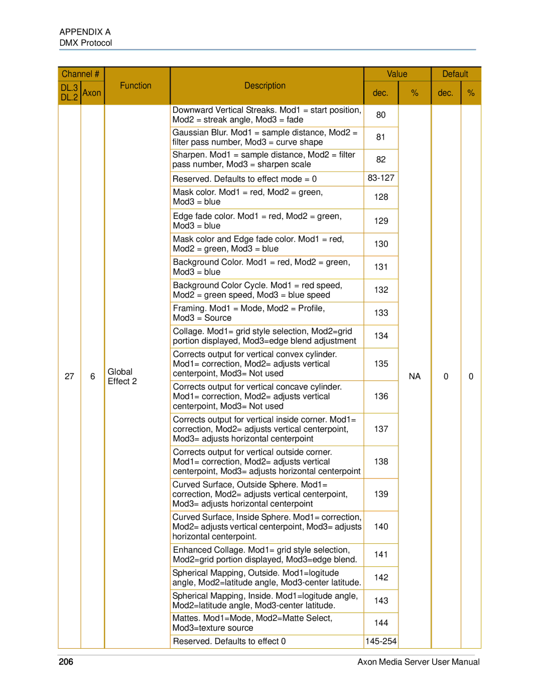 High End Systems AXON user manual 206 