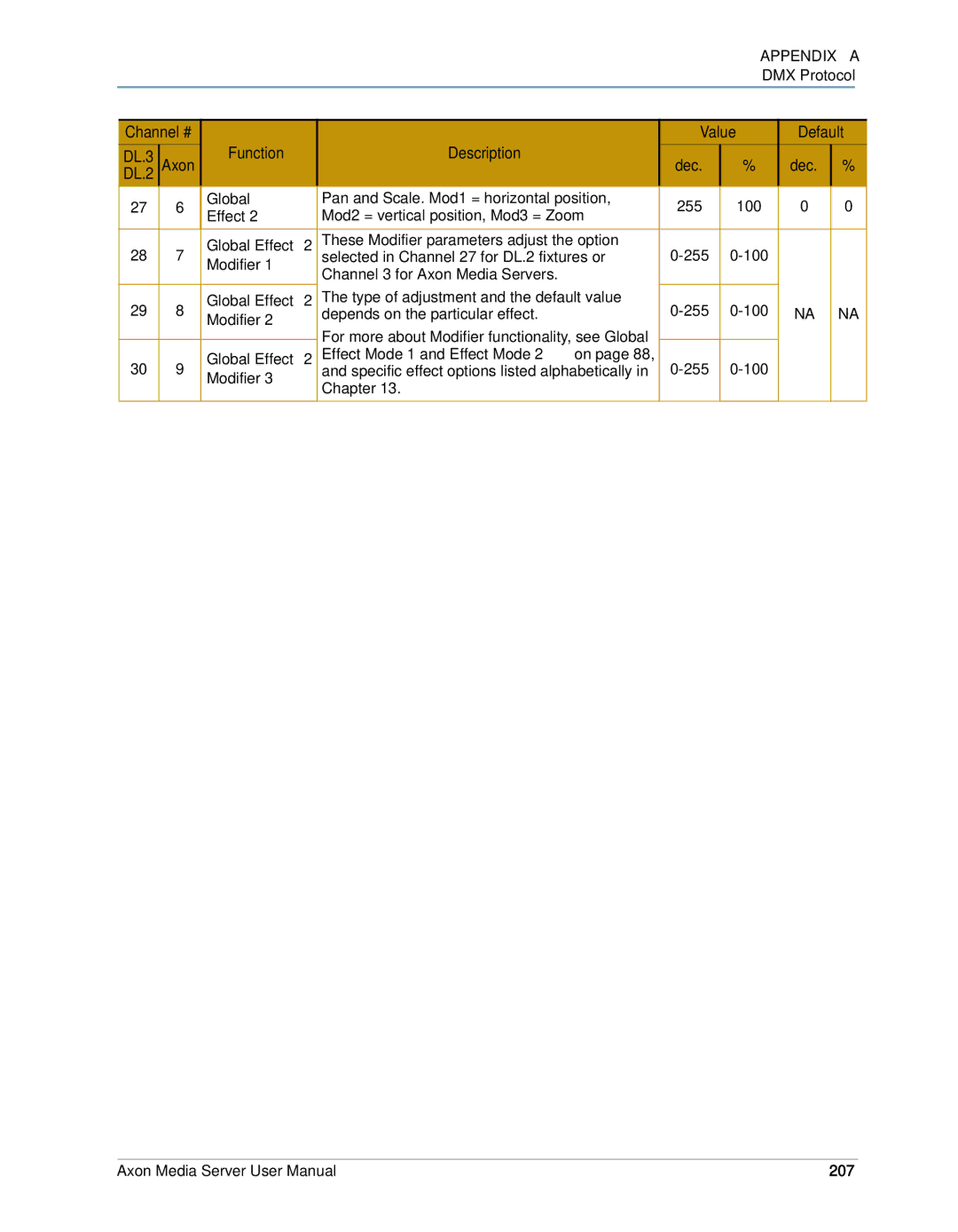 High End Systems AXON user manual Function Description Value Default, 207 