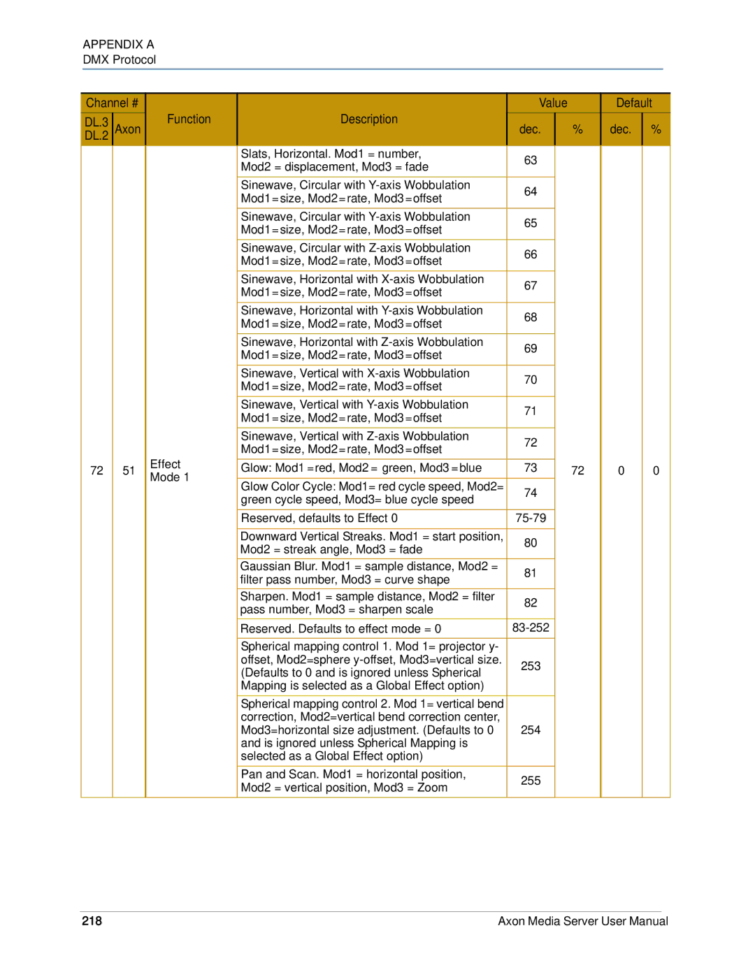 High End Systems AXON user manual Dec, 218 