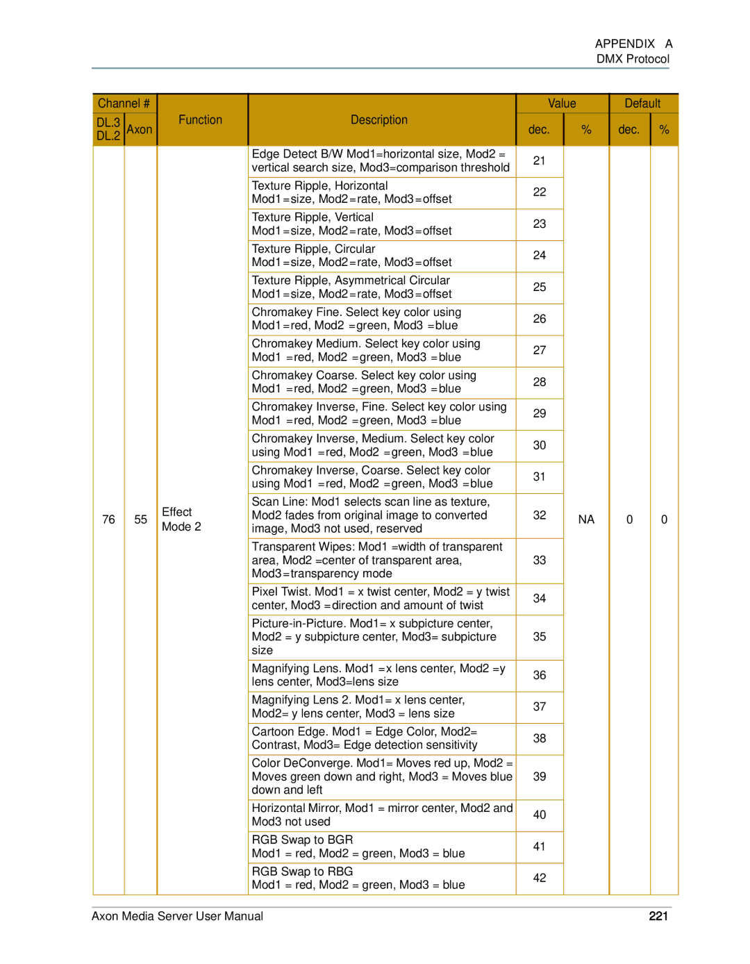 High End Systems AXON user manual 221 