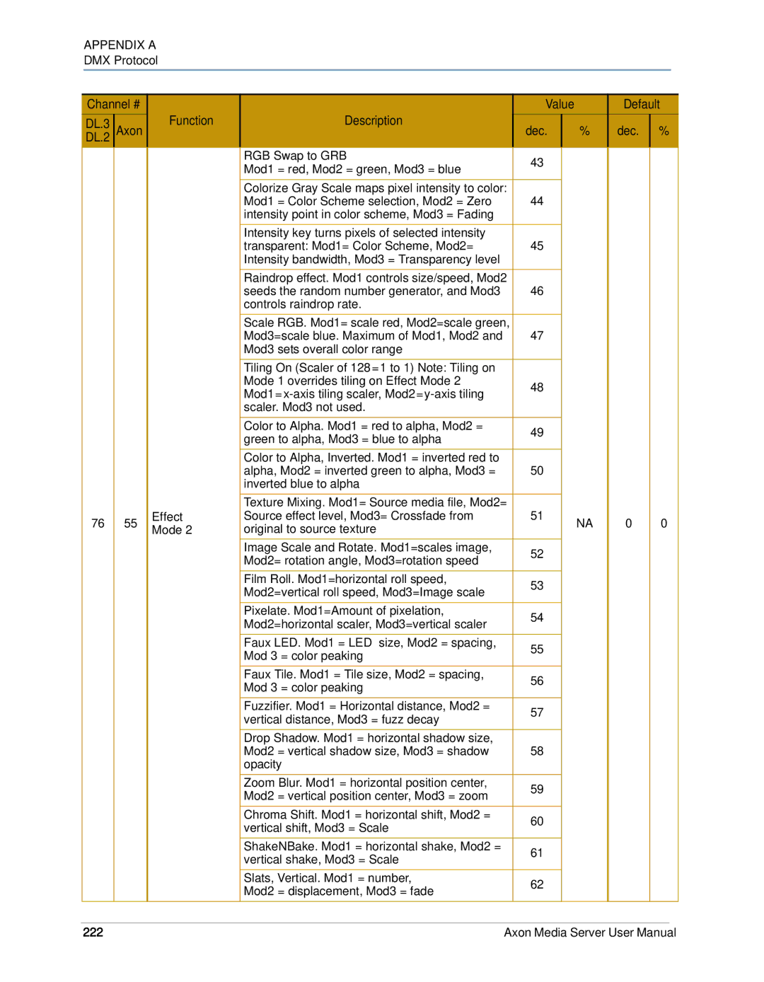 High End Systems AXON user manual 222 