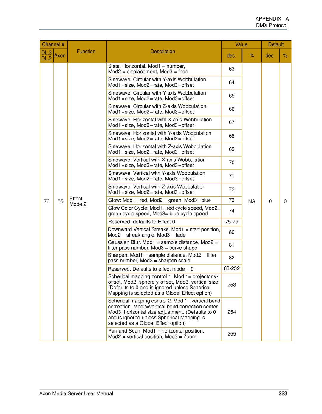 High End Systems AXON user manual Dec, 223 