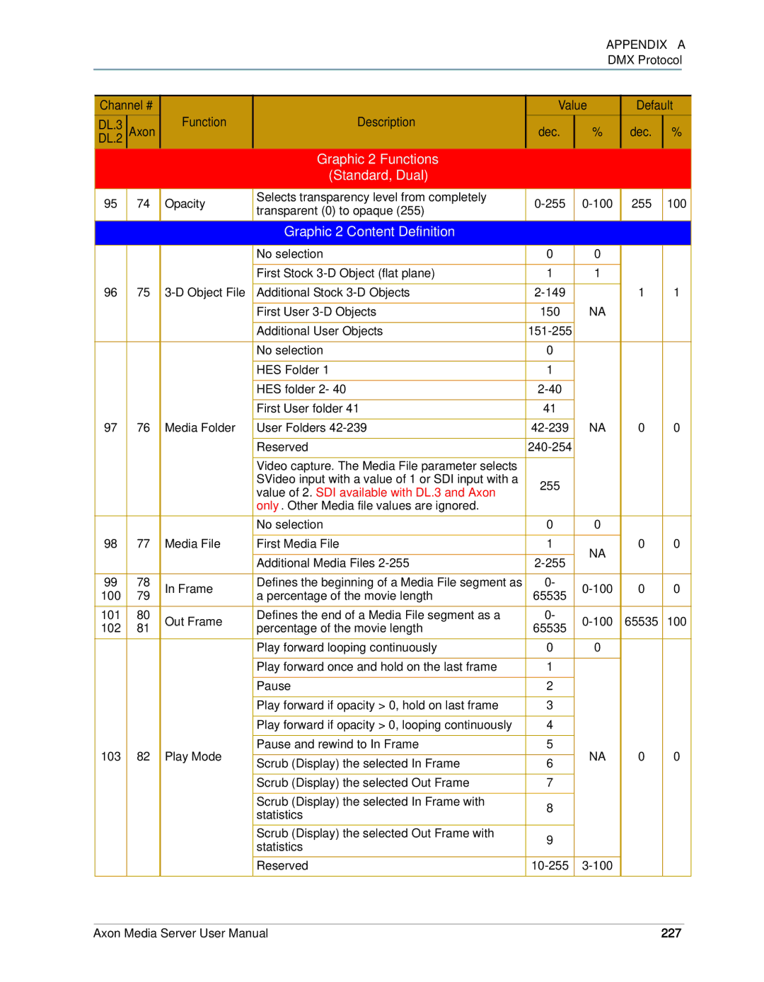 High End Systems AXON user manual Graphic 2 Functions Standard, Dual, Graphic 2 Content Definition, 227 